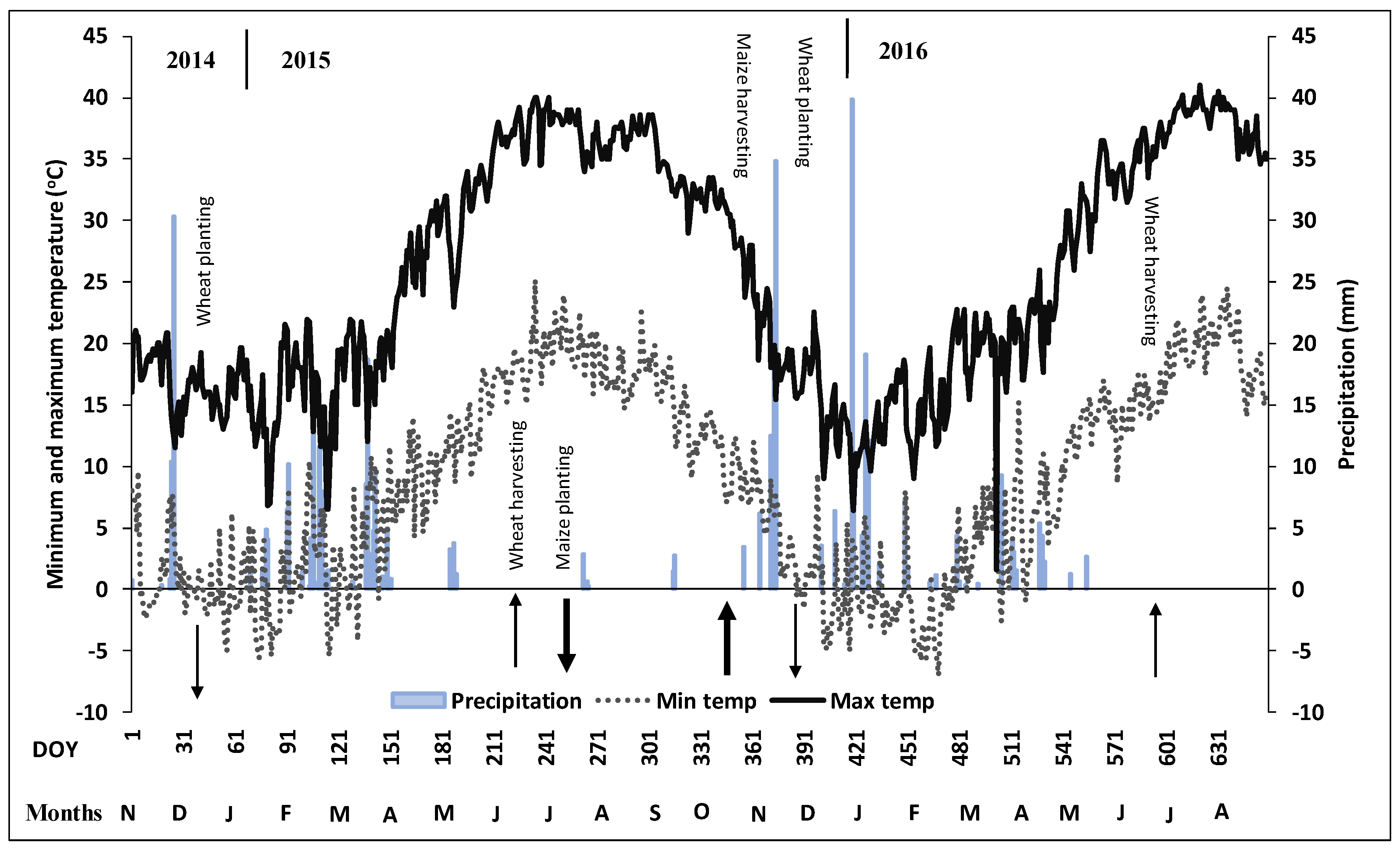 Sustainability 10 03273 g001
