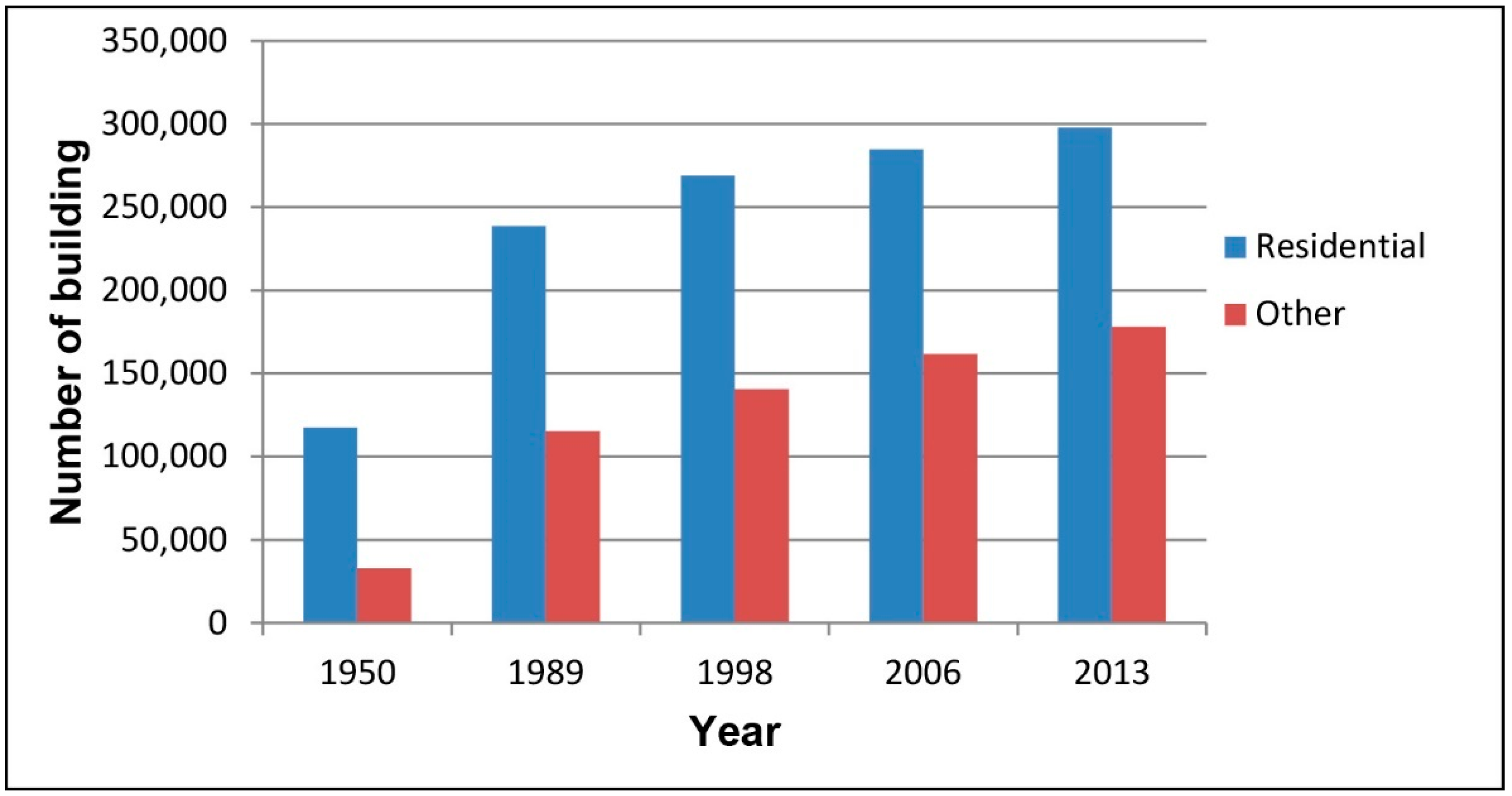 Sustainability 10 03274 g004