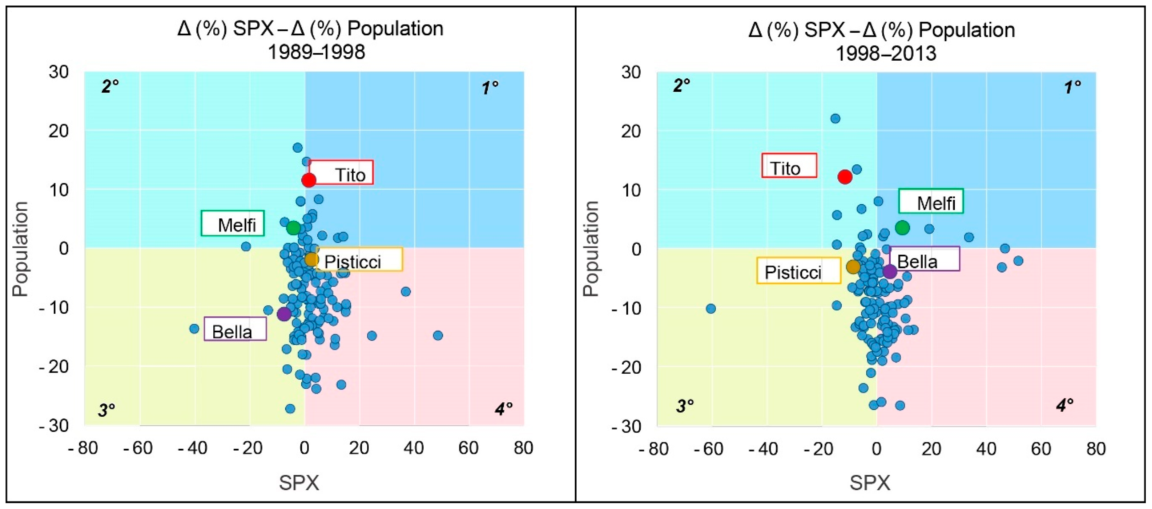 Sustainability 10 03274 g009