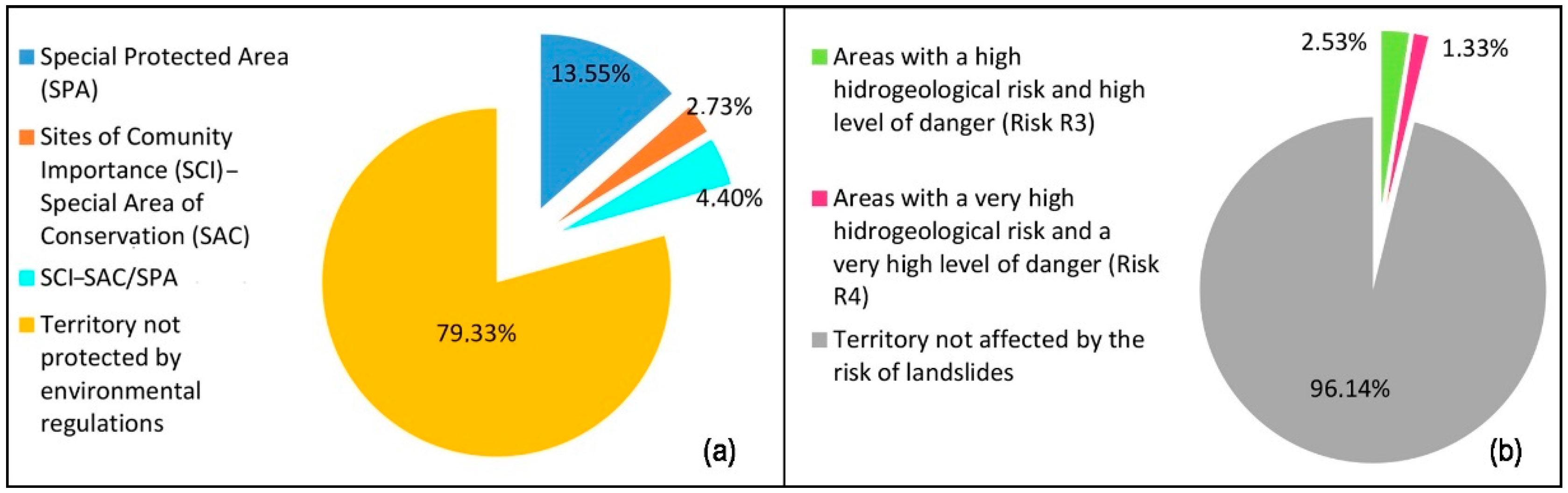 Sustainability 10 03274 g010