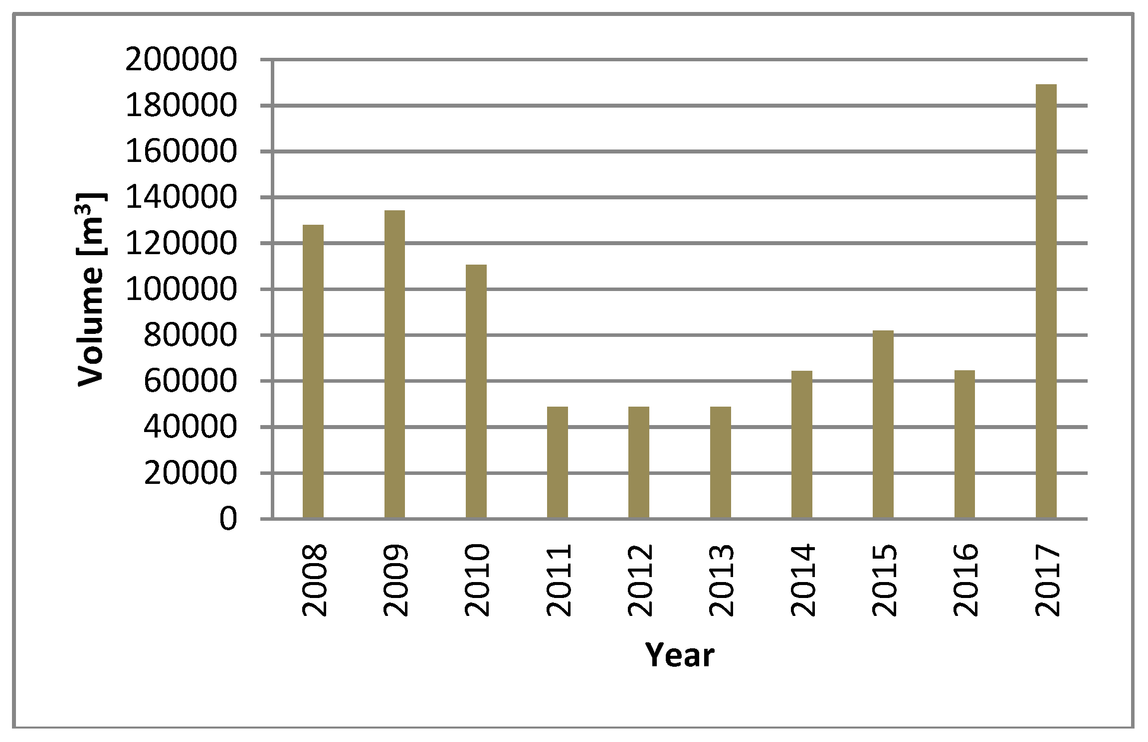 Sustainability 10 03279 g002