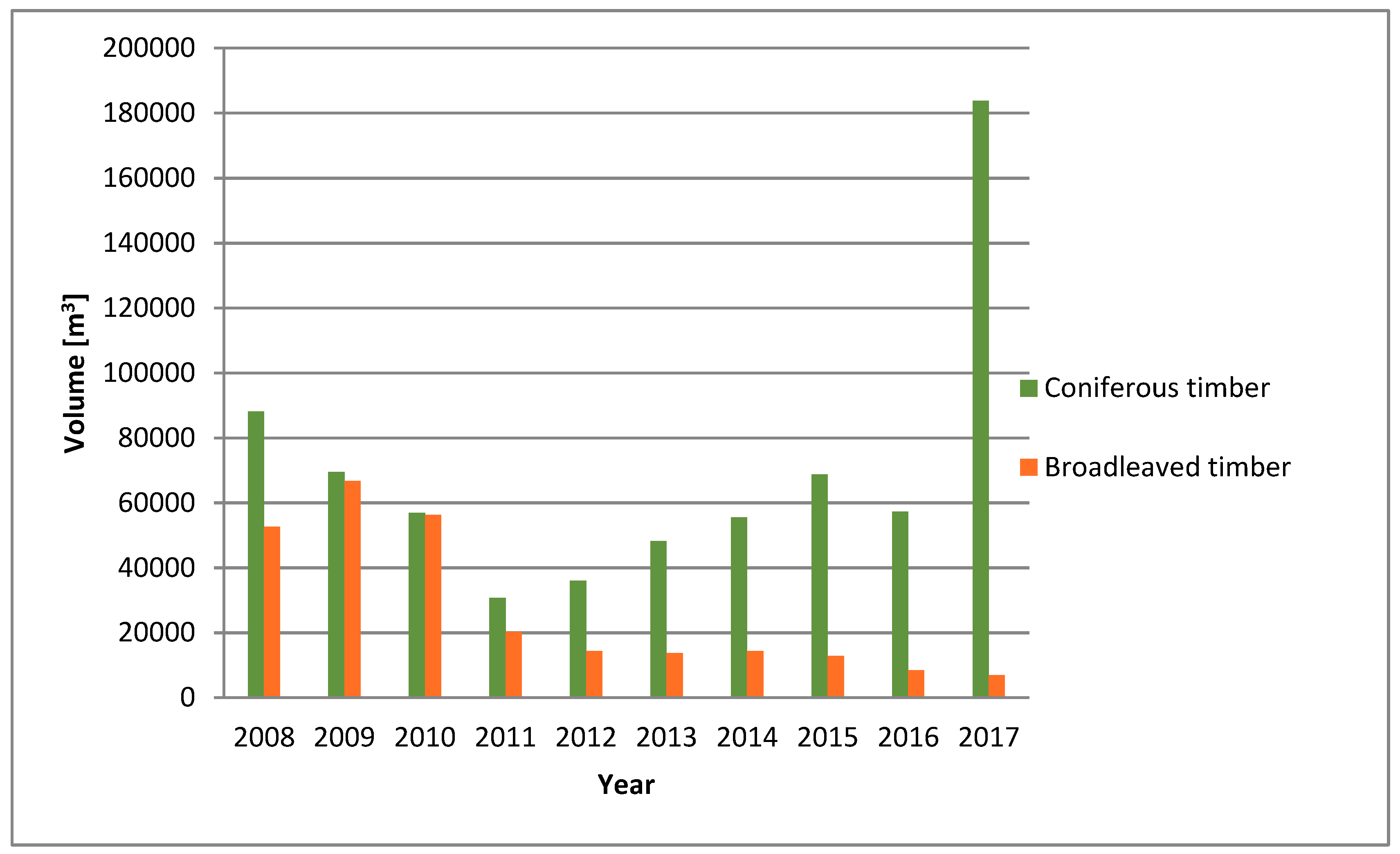 Sustainability 10 03279 g003