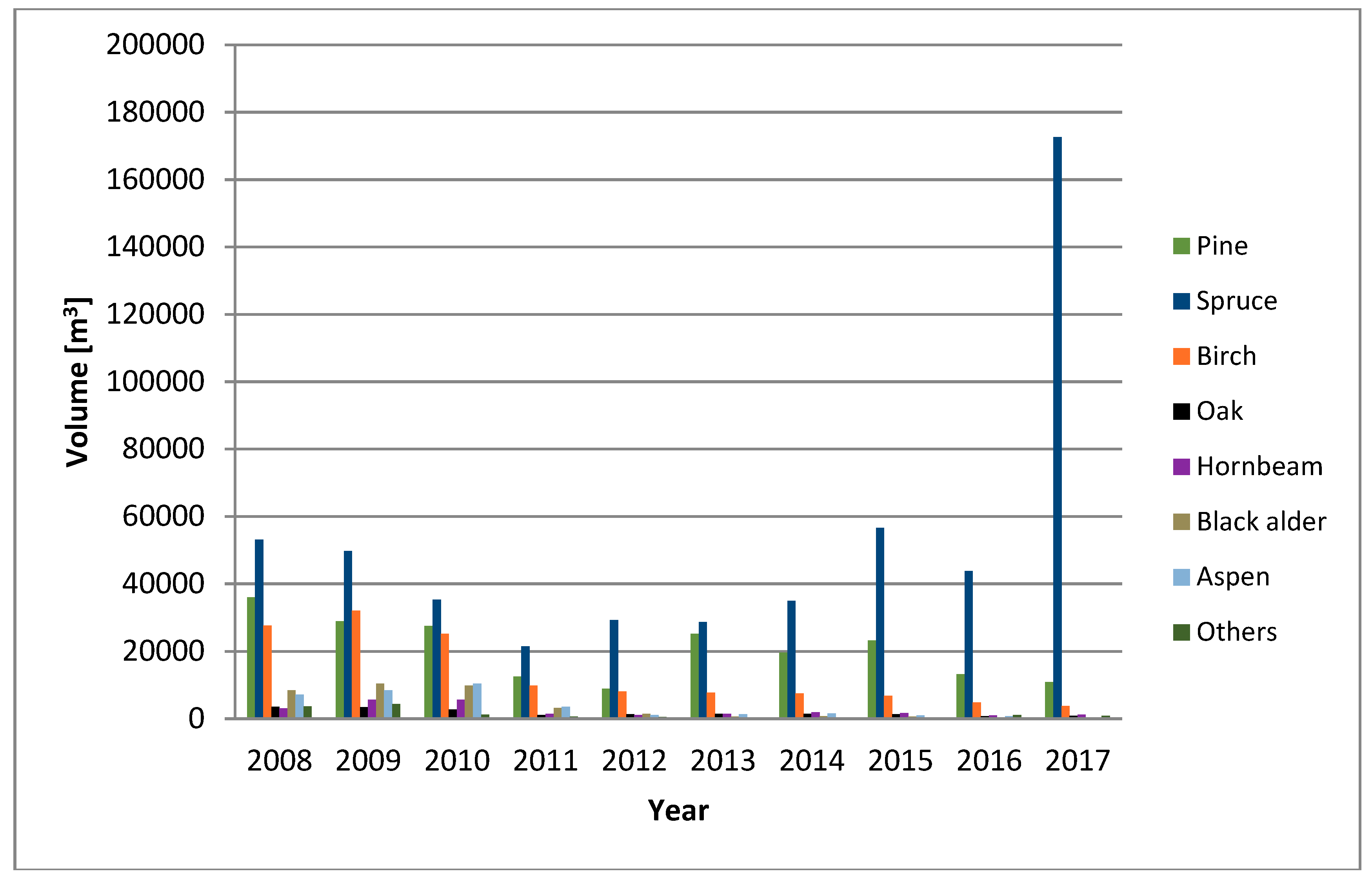 Sustainability 10 03279 g004