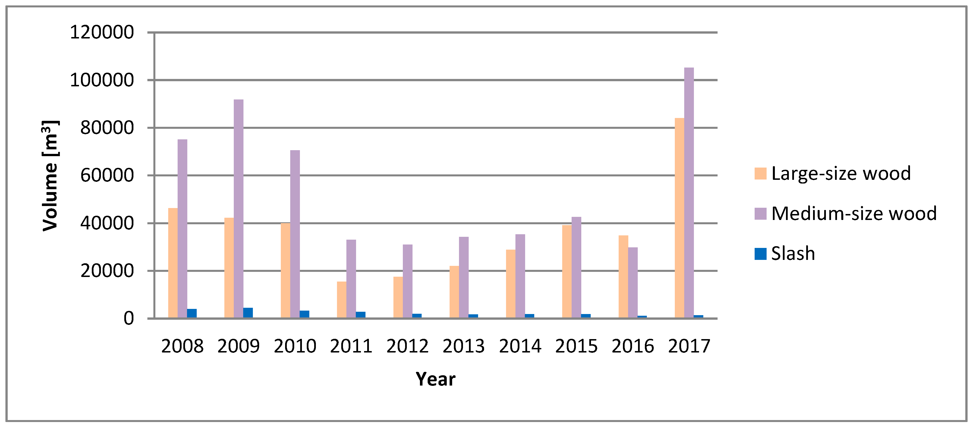 Sustainability 10 03279 g006