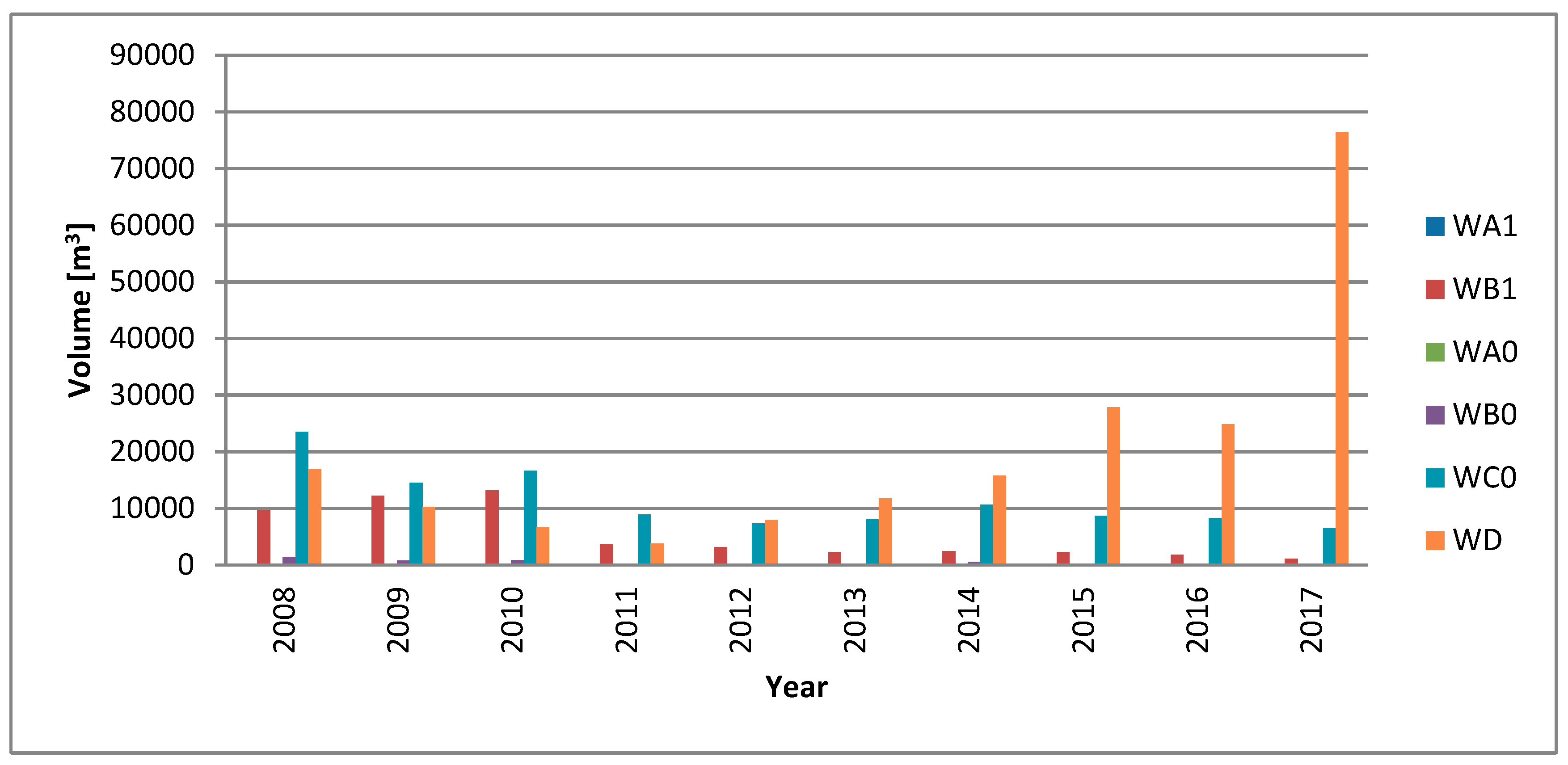 Sustainability 10 03279 g007