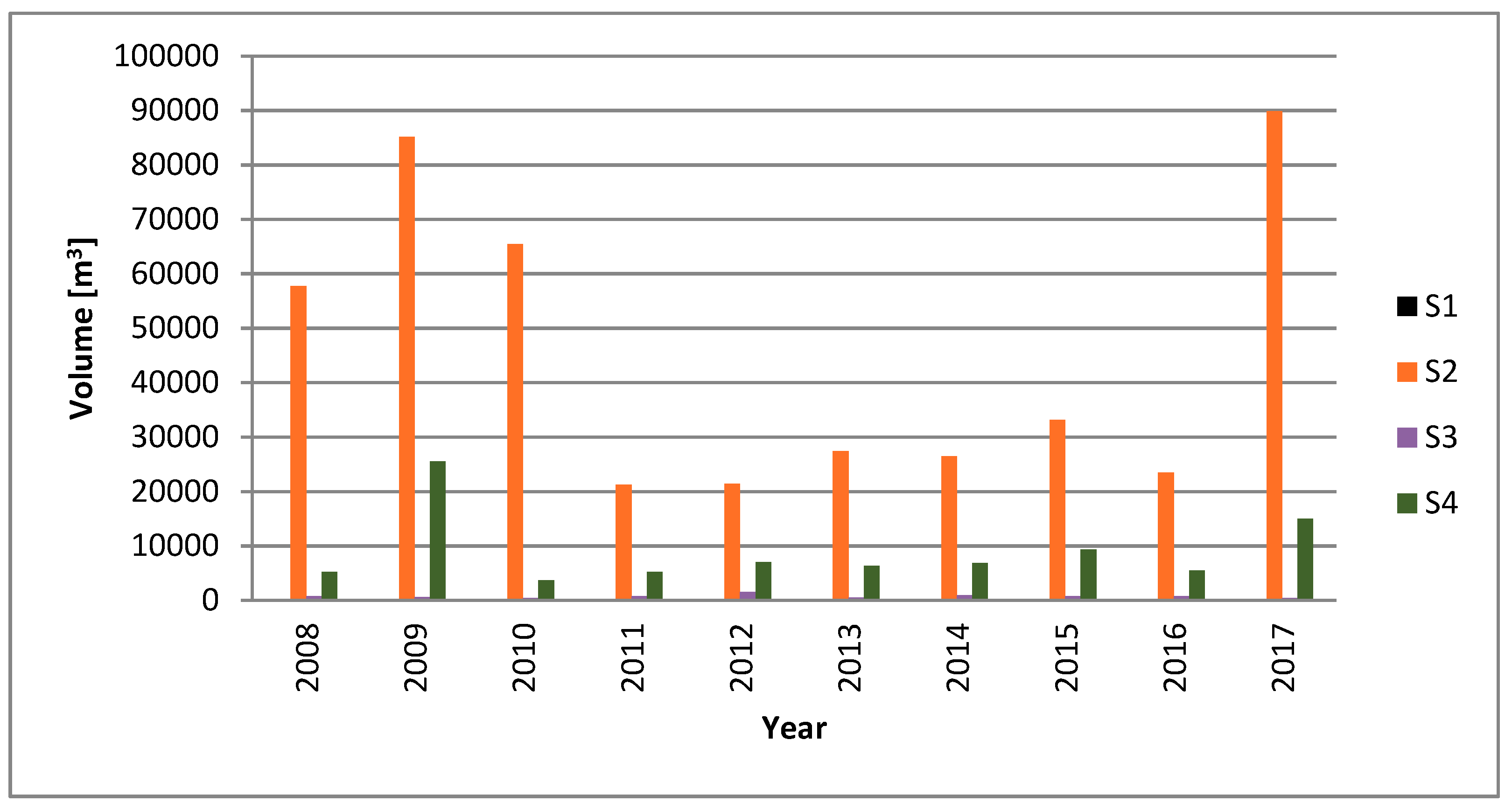 Sustainability 10 03279 g008