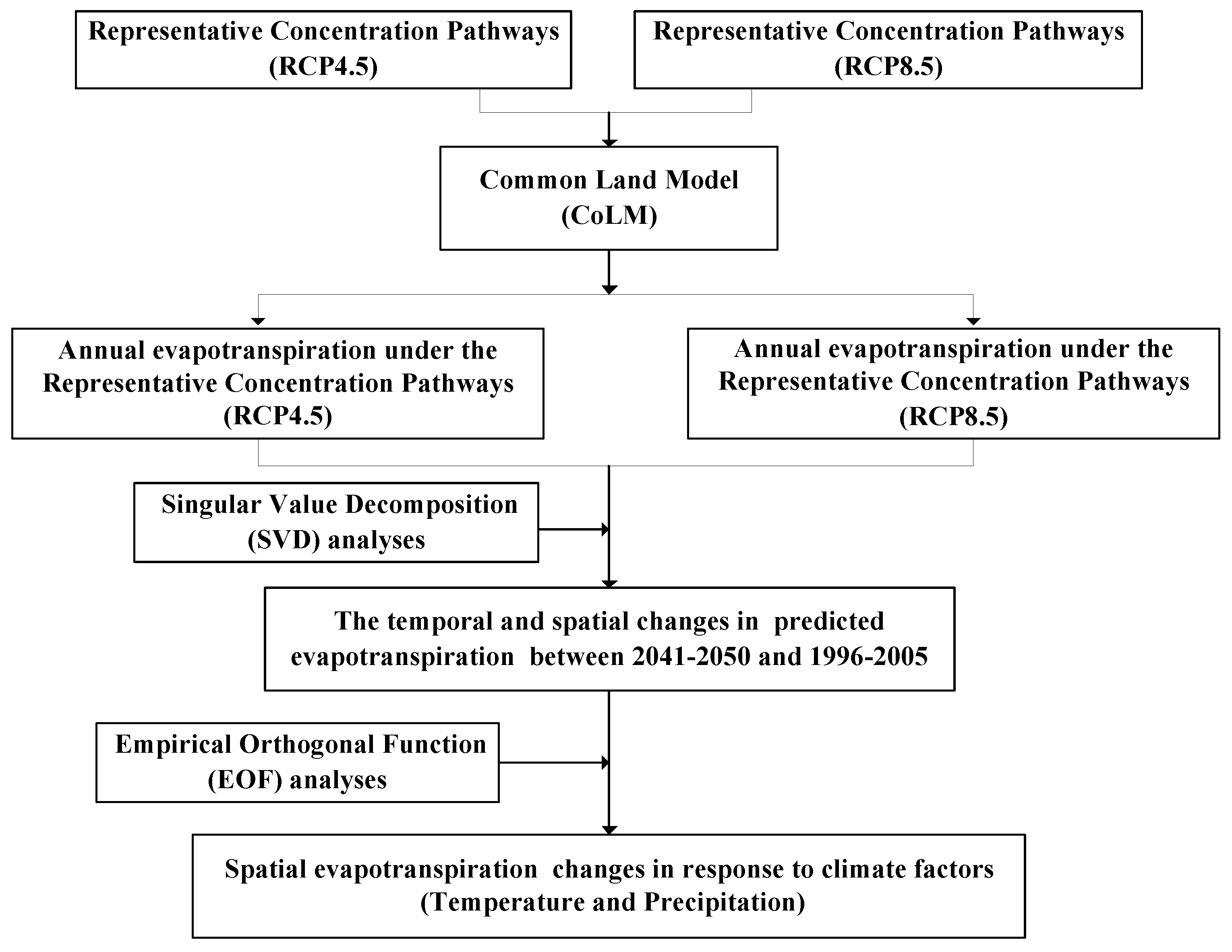 Sustainability 10 03281 g002