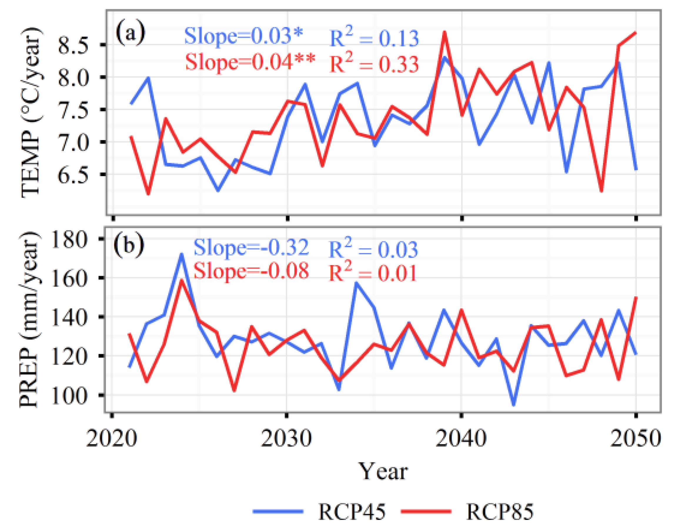 Sustainability 10 03281 g003