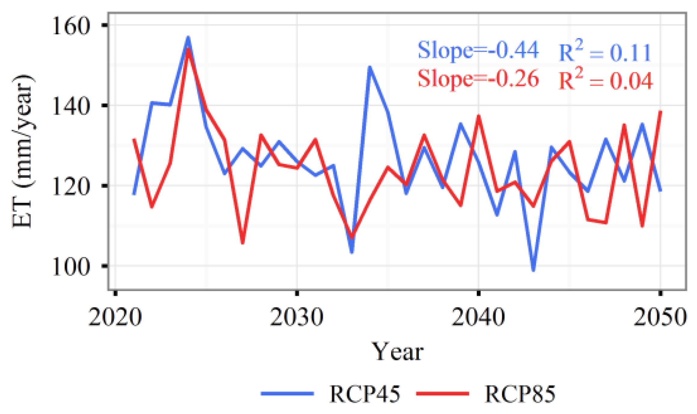 Sustainability 10 03281 g005