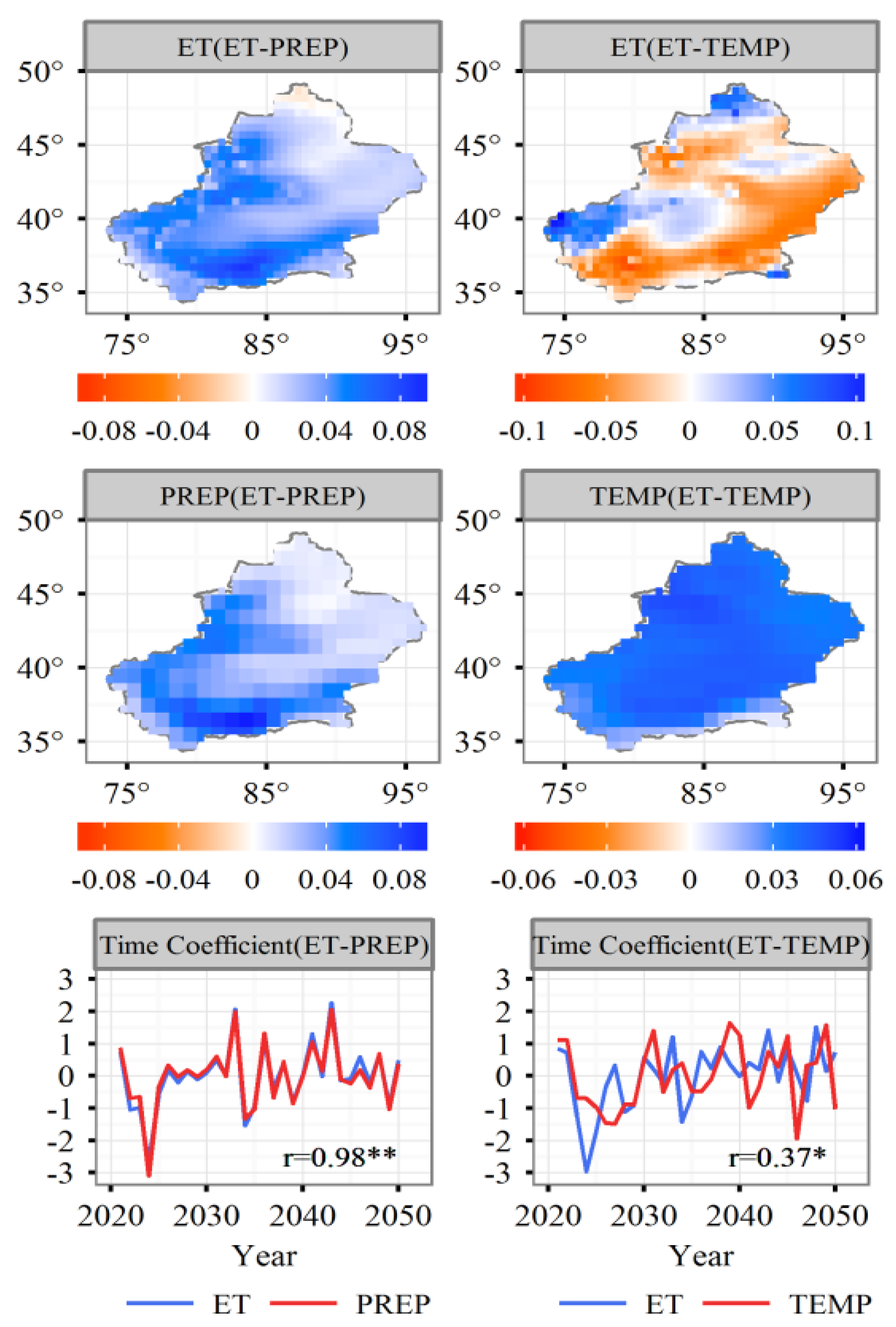 Sustainability 10 03281 g008
