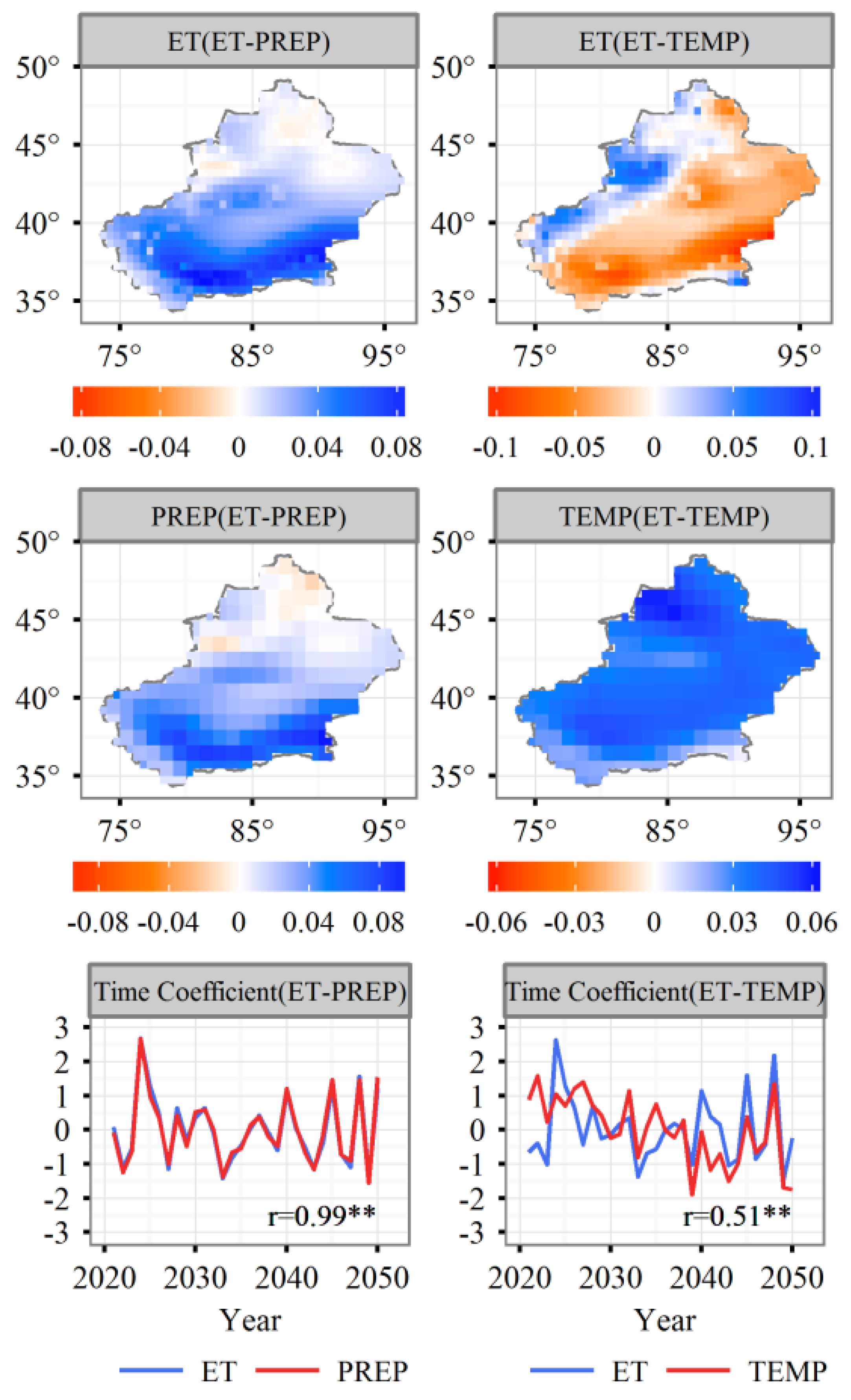 Sustainability 10 03281 g009