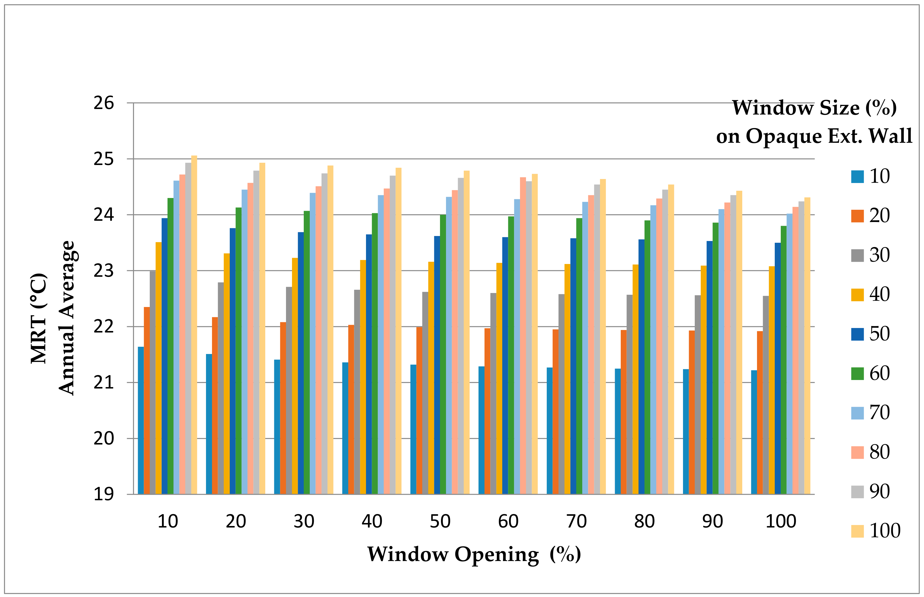 Sustainability 10 03284 g001