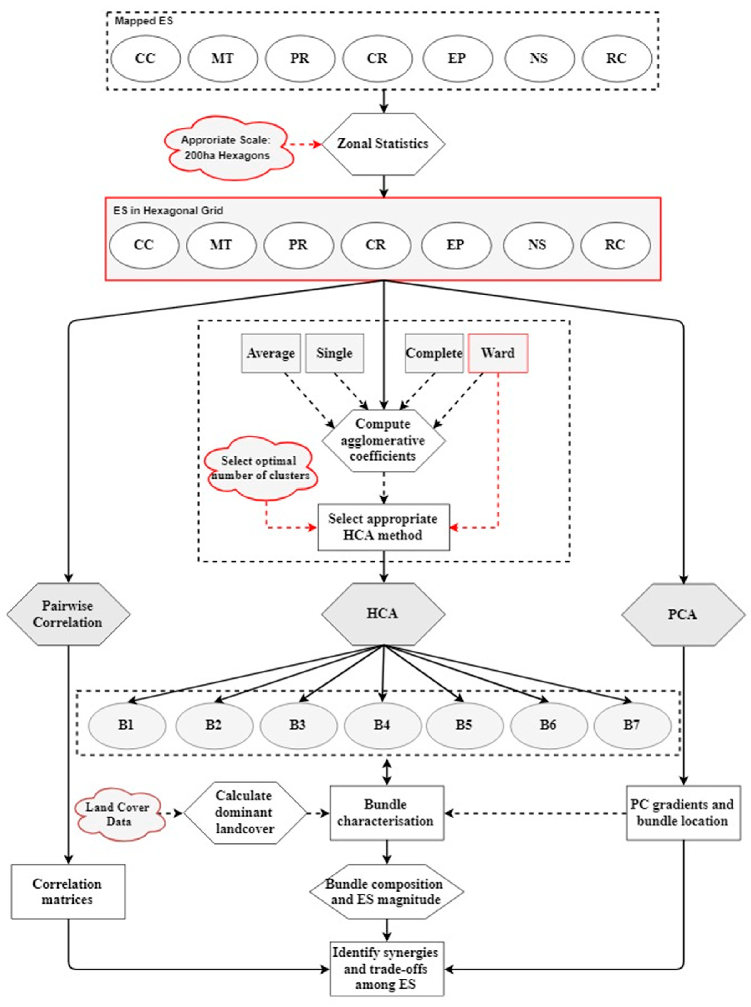 Sustainability 10 03285 g002 Sustainability 10 03285 g002