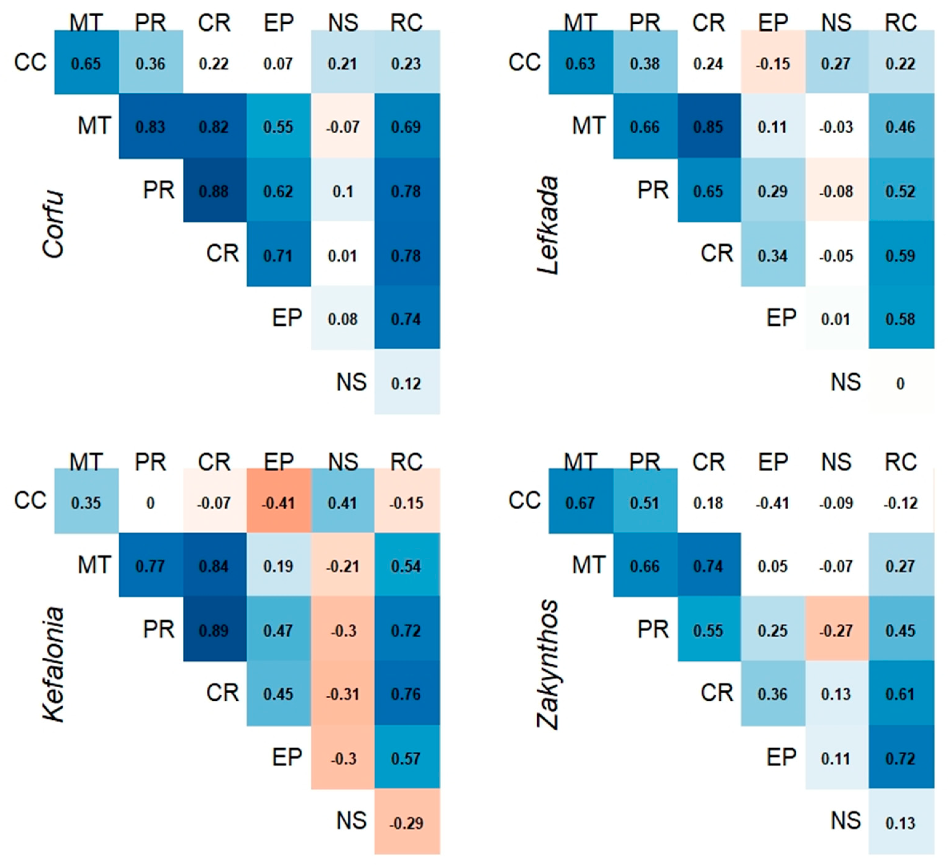 Sustainability 10 03285 g007 Sustainability 10 03285 g007