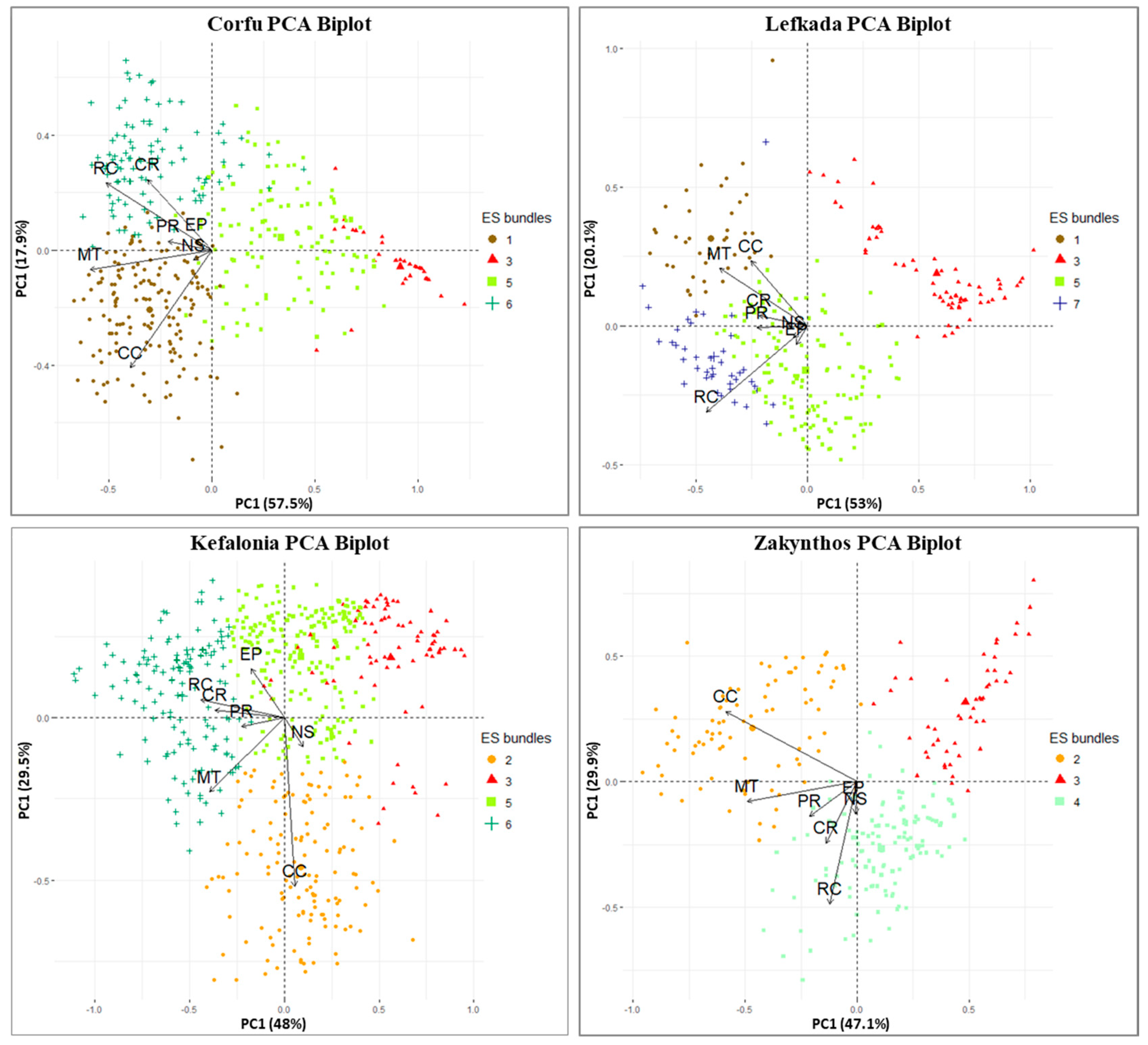 Sustainability 10 03285 g008 Sustainability 10 03285 g008