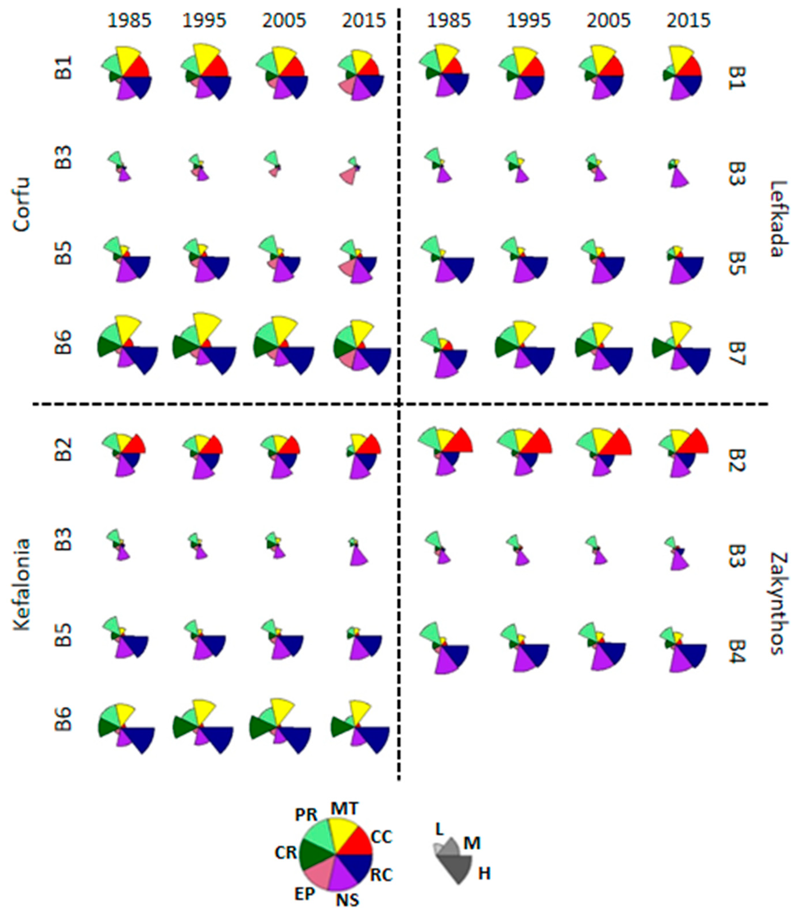 Sustainability 10 03285 g009 Sustainability 10 03285 g009