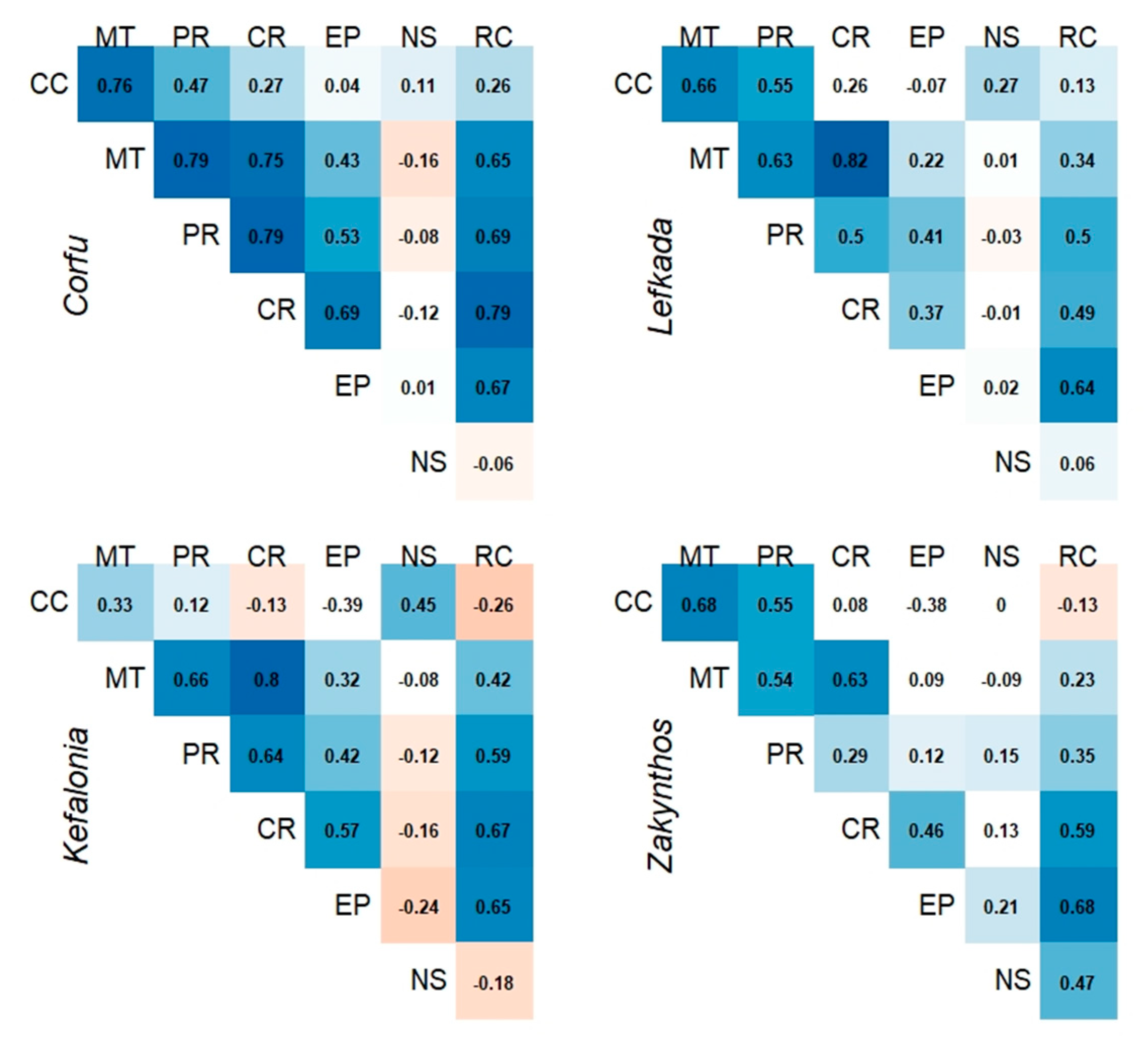 Sustainability 10 03285 g0a2 Sustainability 10 03285 g0a2