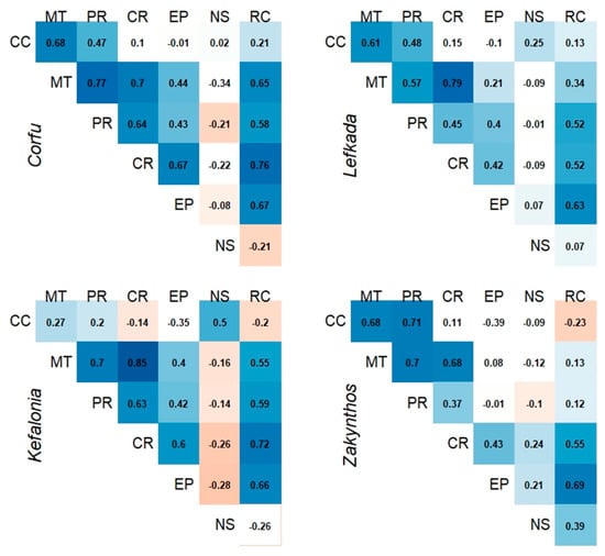 Sustainability 10 03285 g0a3
