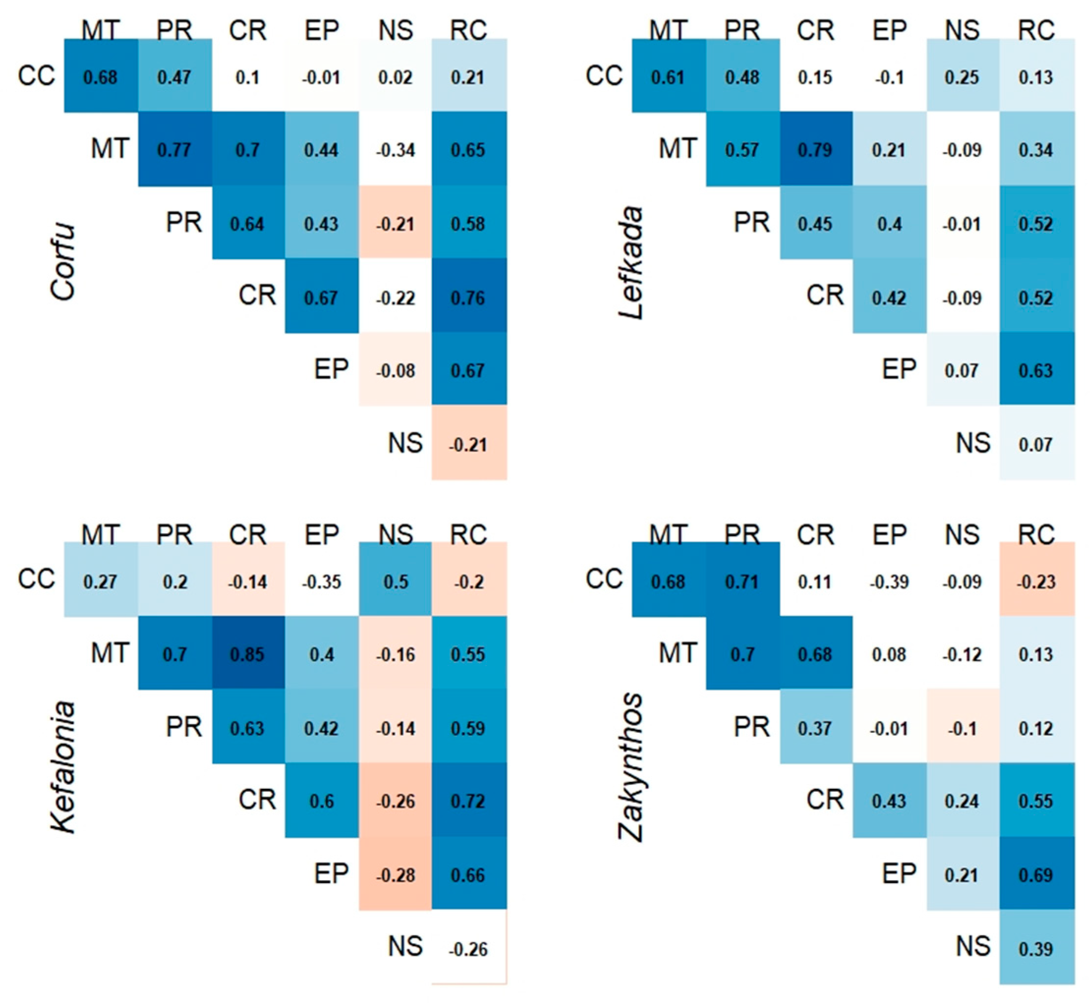 Sustainability 10 03285 g0a3 Sustainability 10 03285 g0a3