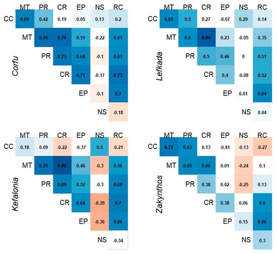 Sustainability 10 03285 g0a4