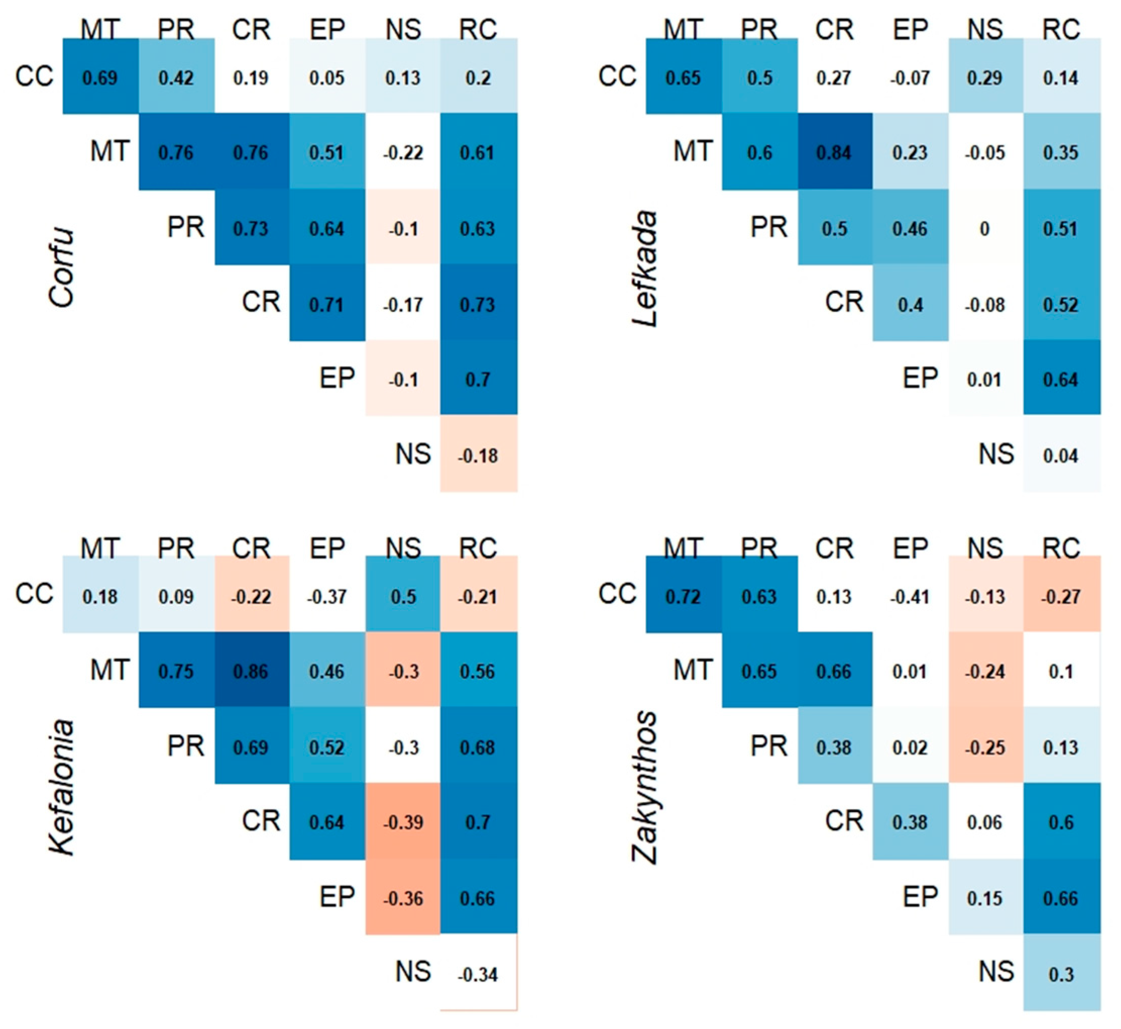 Sustainability 10 03285 g0a4 Sustainability 10 03285 g0a4