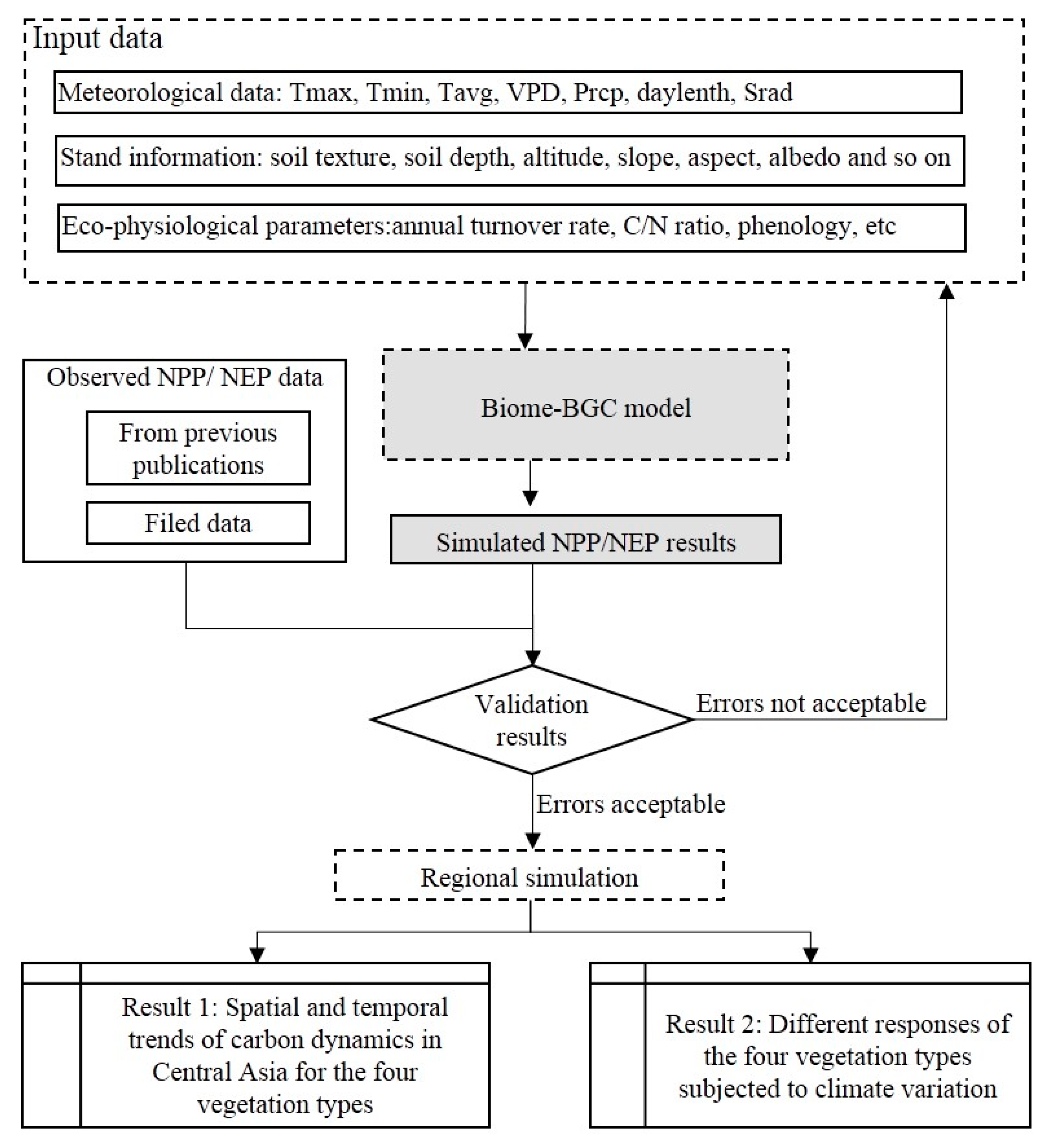 Sustainability 10 03288 g002 Sustainability 10 03288 g002