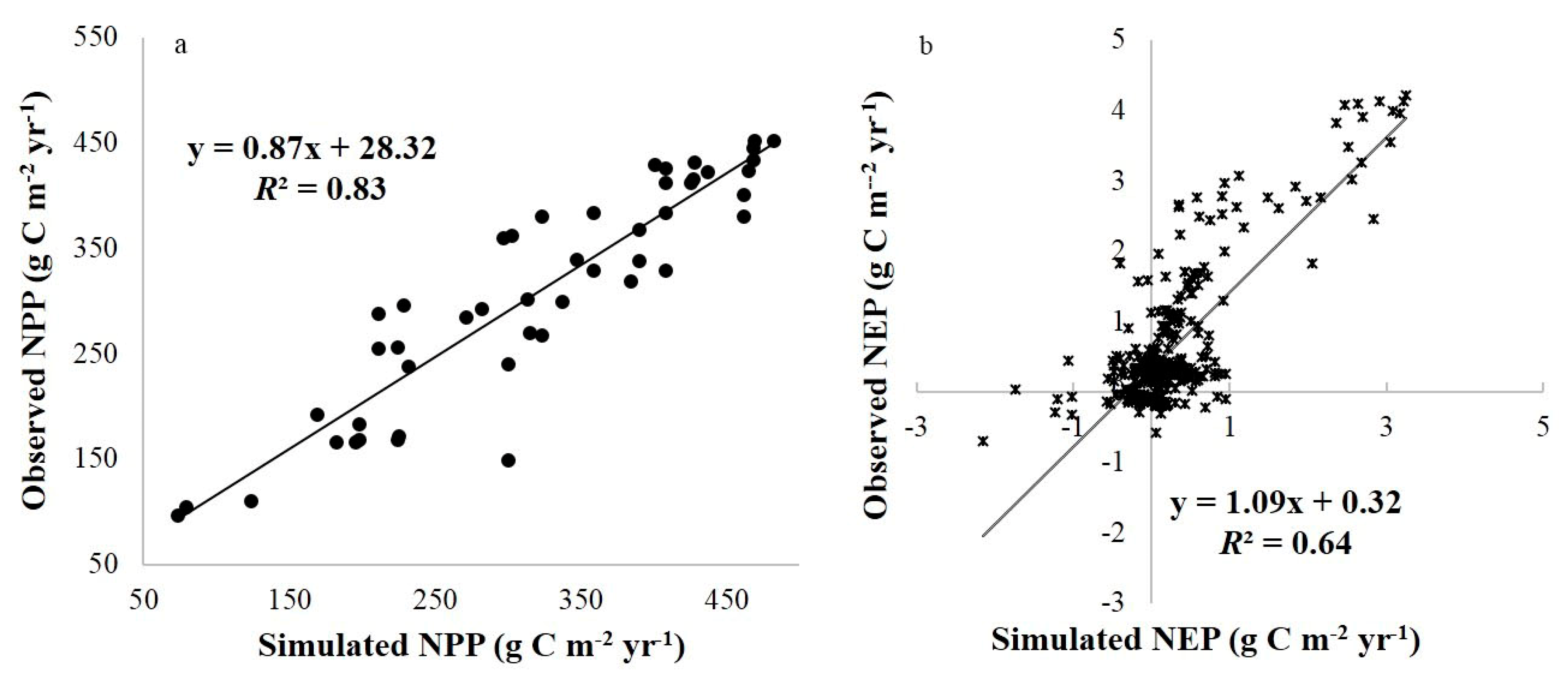Sustainability 10 03288 g003 Sustainability 10 03288 g003