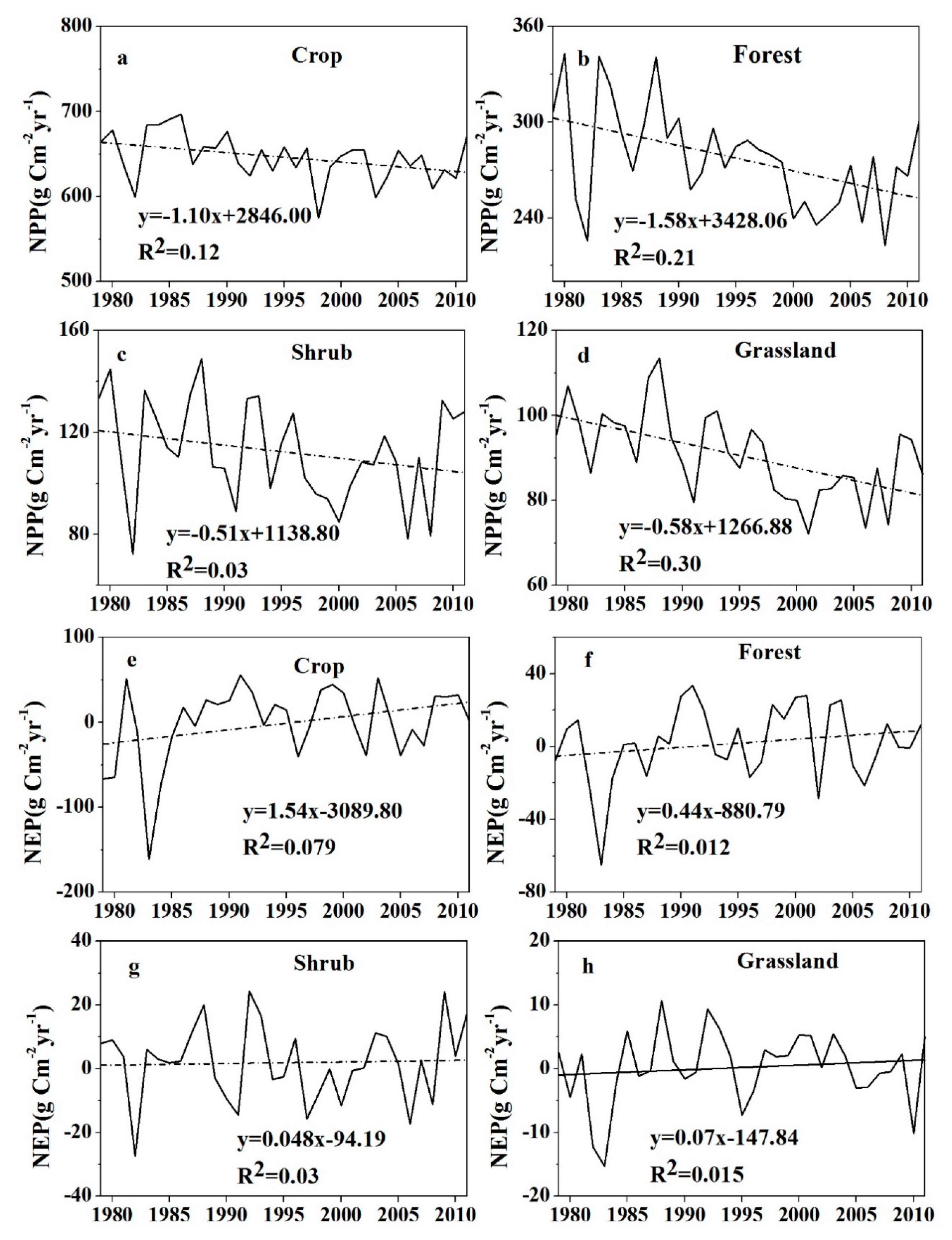 Sustainability 10 03288 g006 Sustainability 10 03288 g006