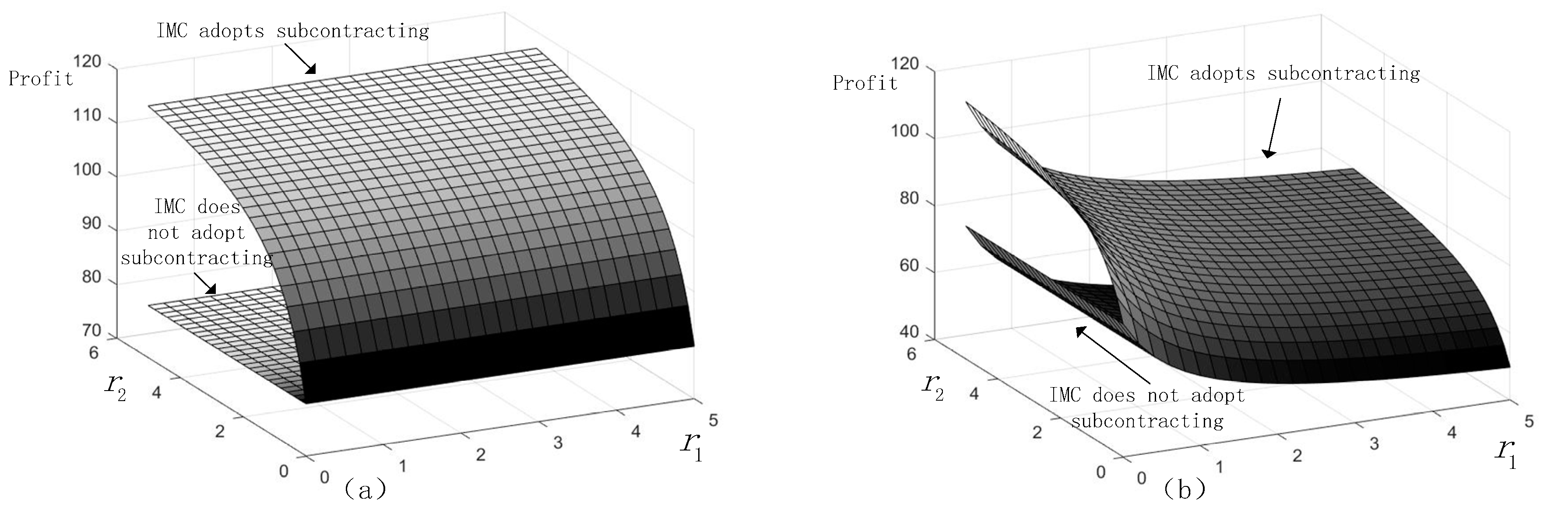 Sustainability 10 03291 g002