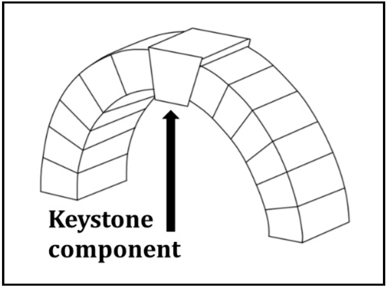 Sustainability 10 03294 g003 Sustainability 10 03294 g003