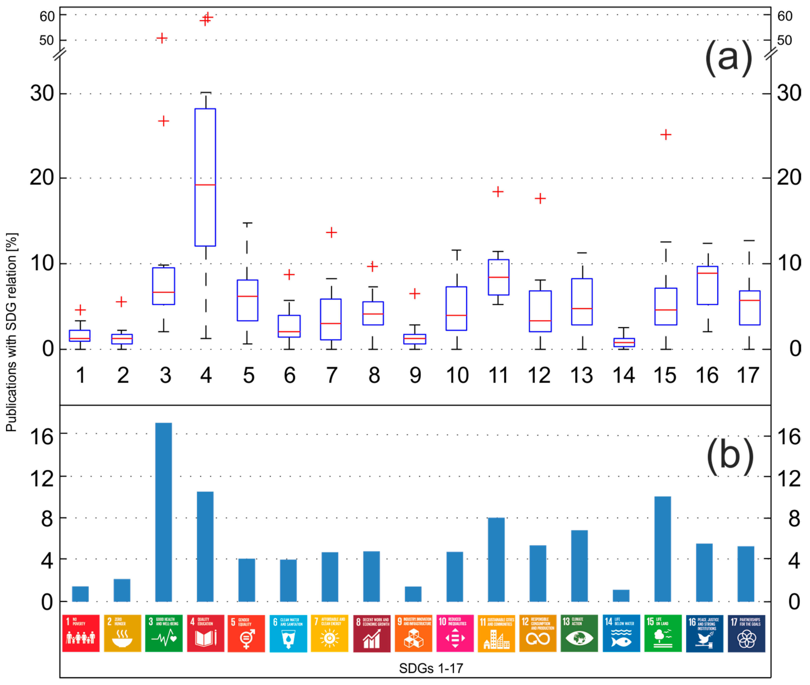 Sustainability 10 03295 g002 Sustainability 10 03295 g002