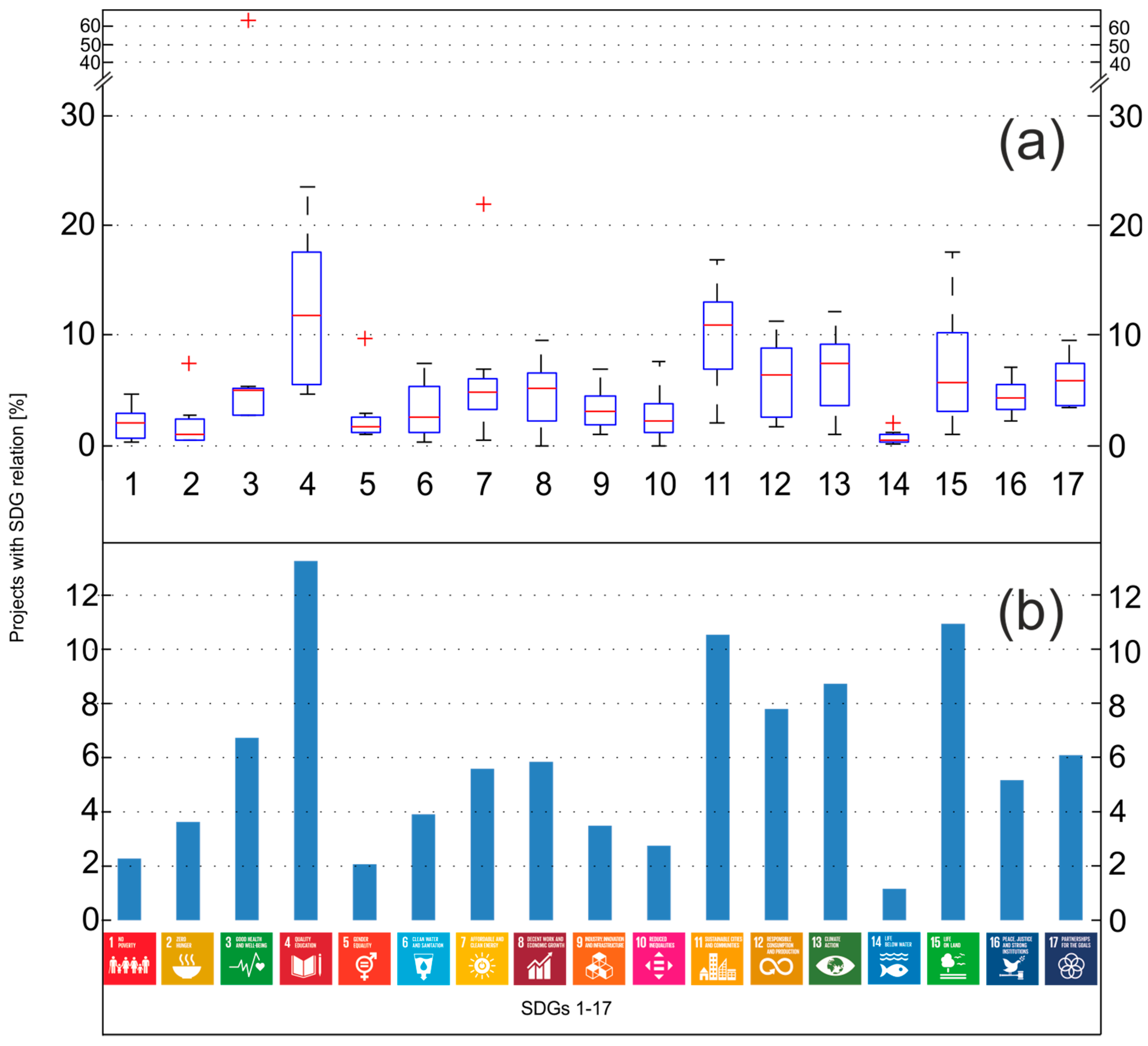 Sustainability 10 03295 g003 Sustainability 10 03295 g003