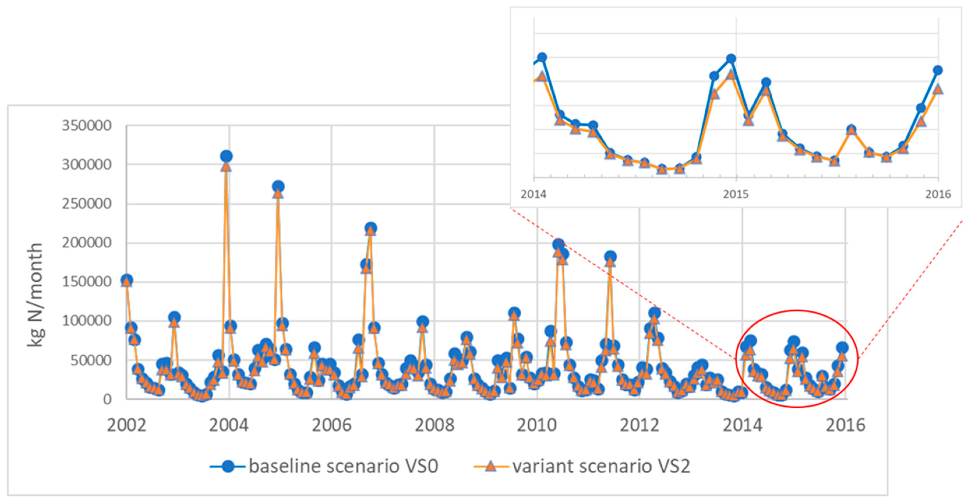 Sustainability 10 03297 g003