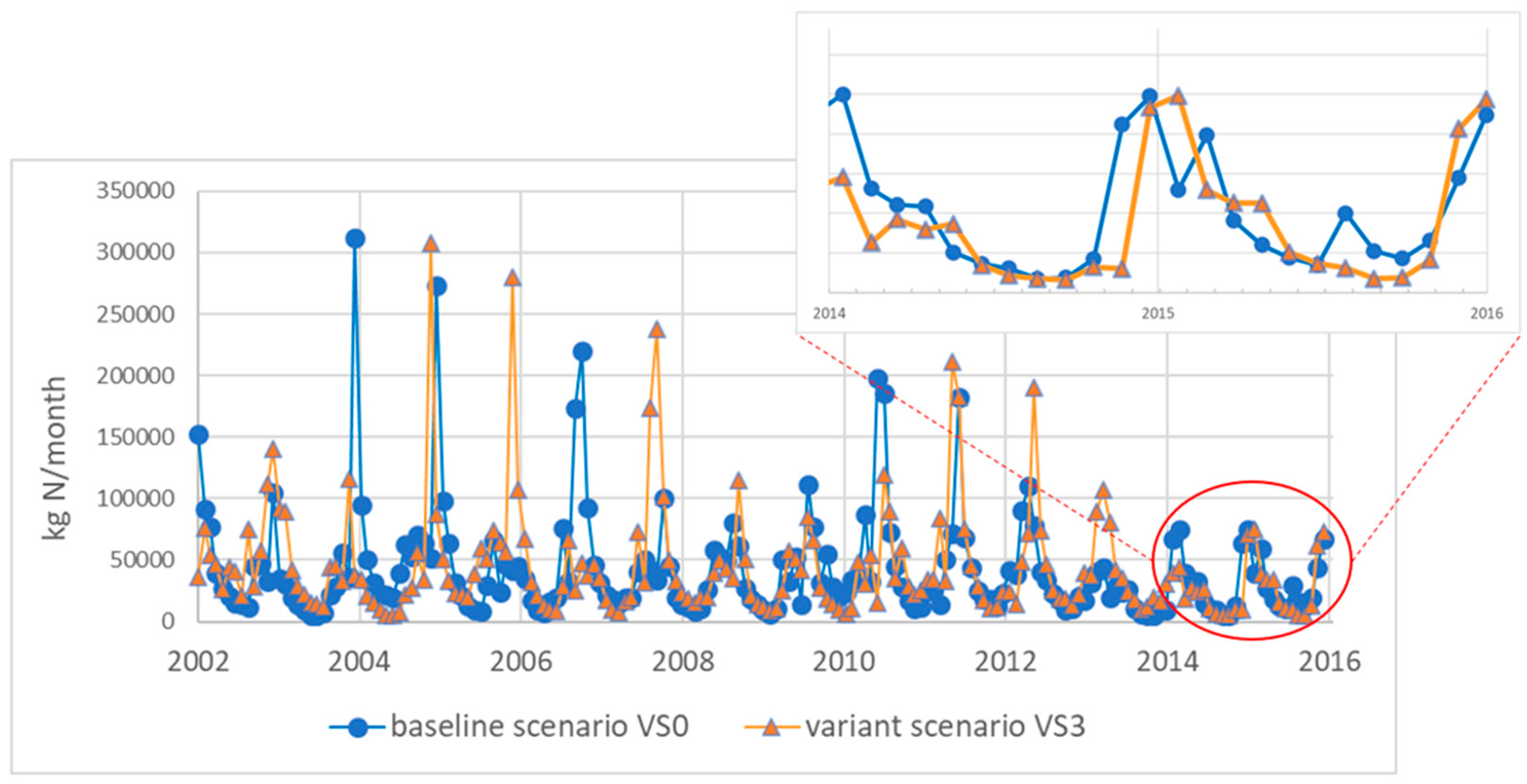 Sustainability 10 03297 g004