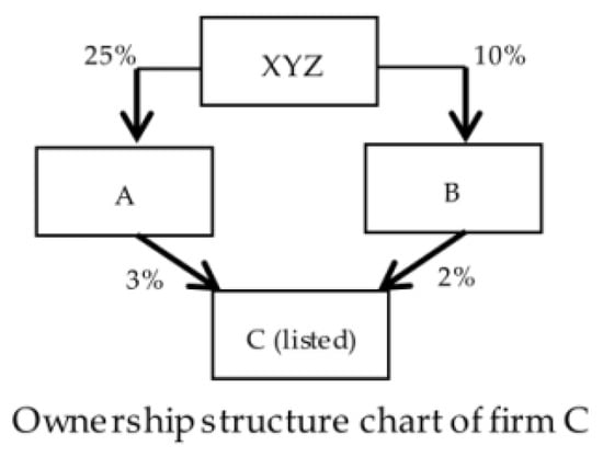 Sustainability 10 03309 g0a1
