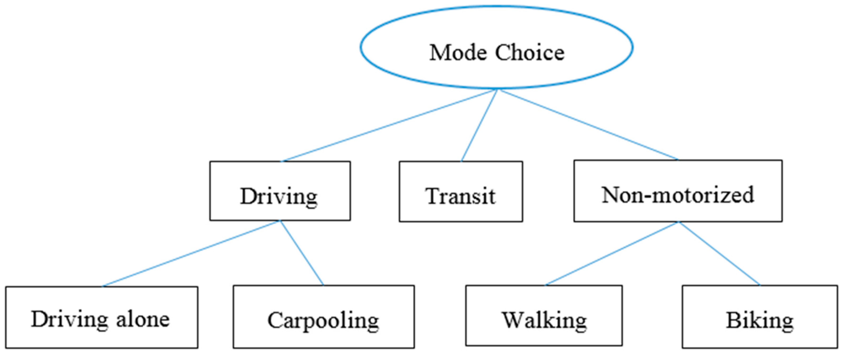 Sustainability 10 03316 g001