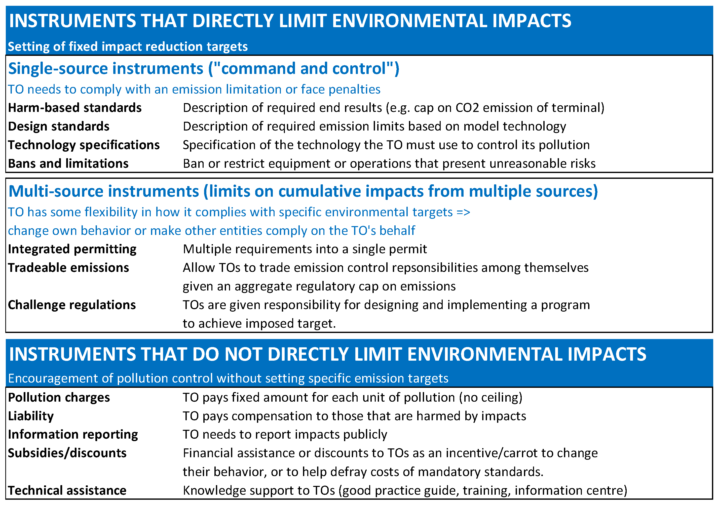 Sustainability 10 03318 g001