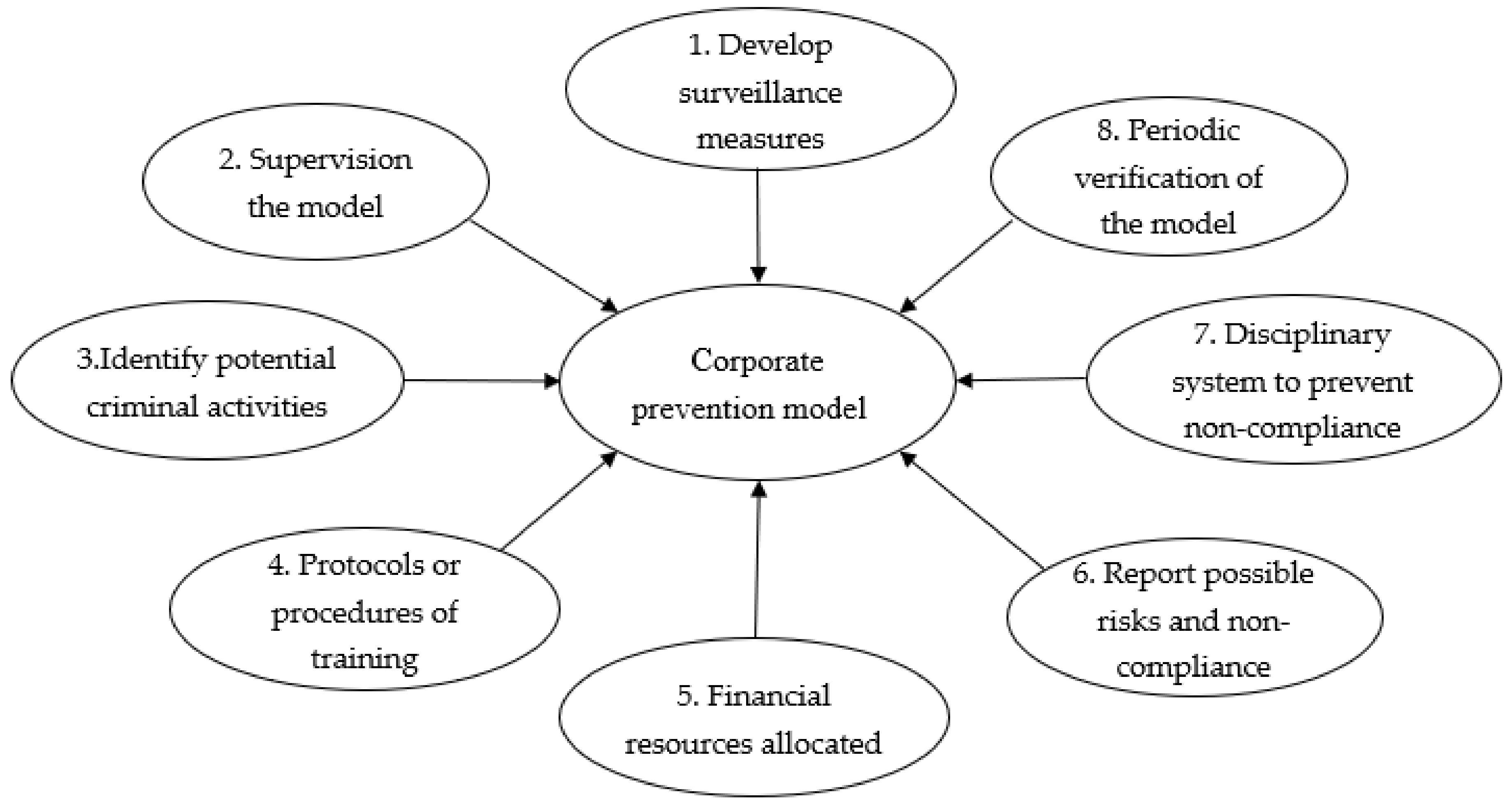 Sustainability 10 03321 g001