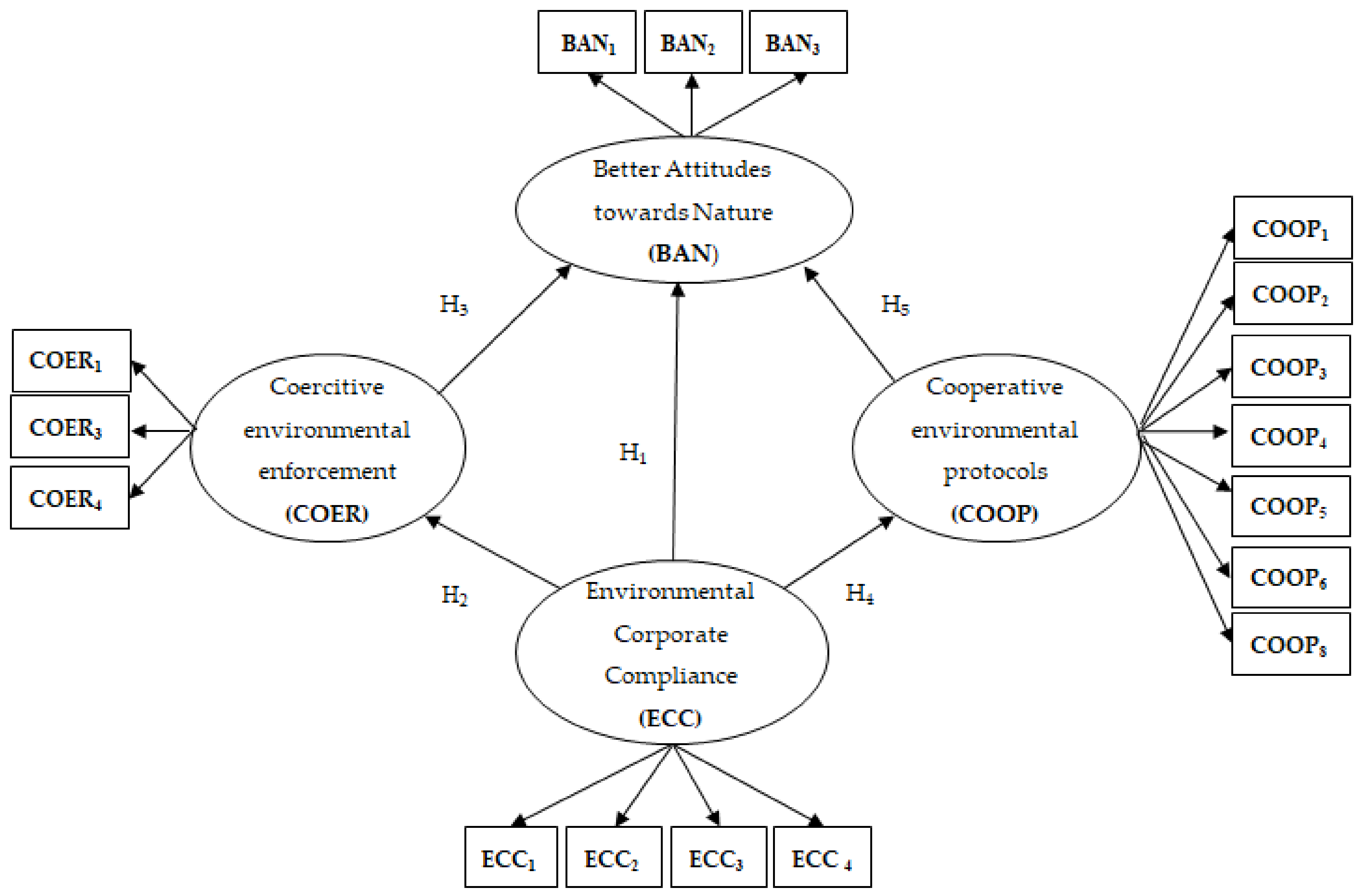 Sustainability 10 03321 g002
