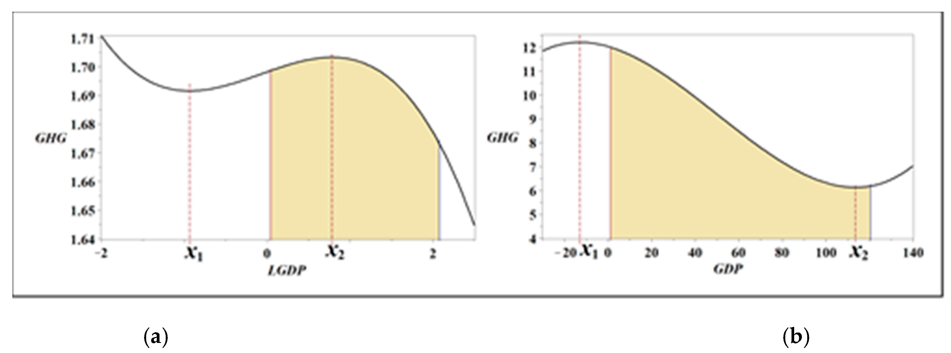 Sustainability 10 03327 g002