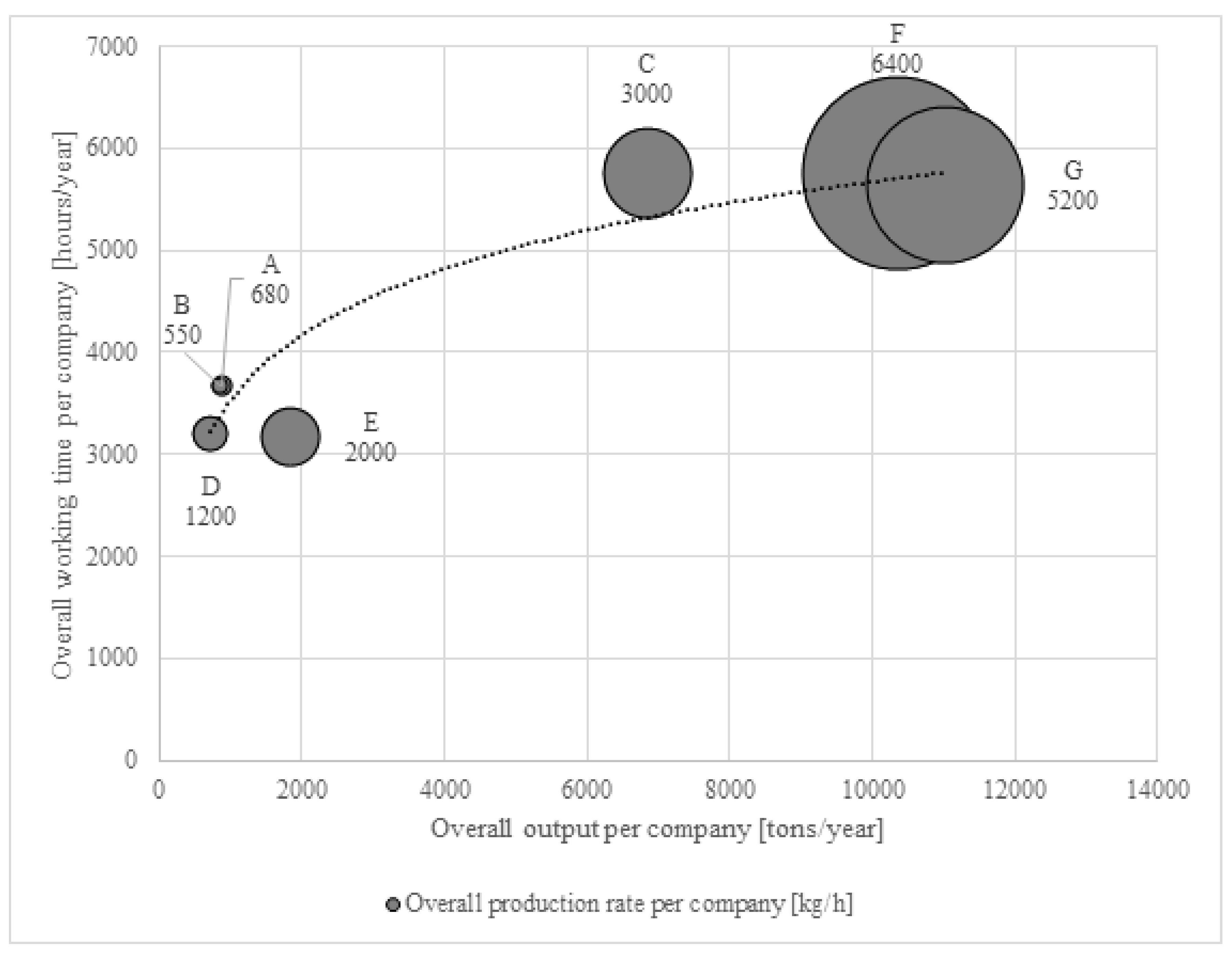 Sustainability 10 03342 g005