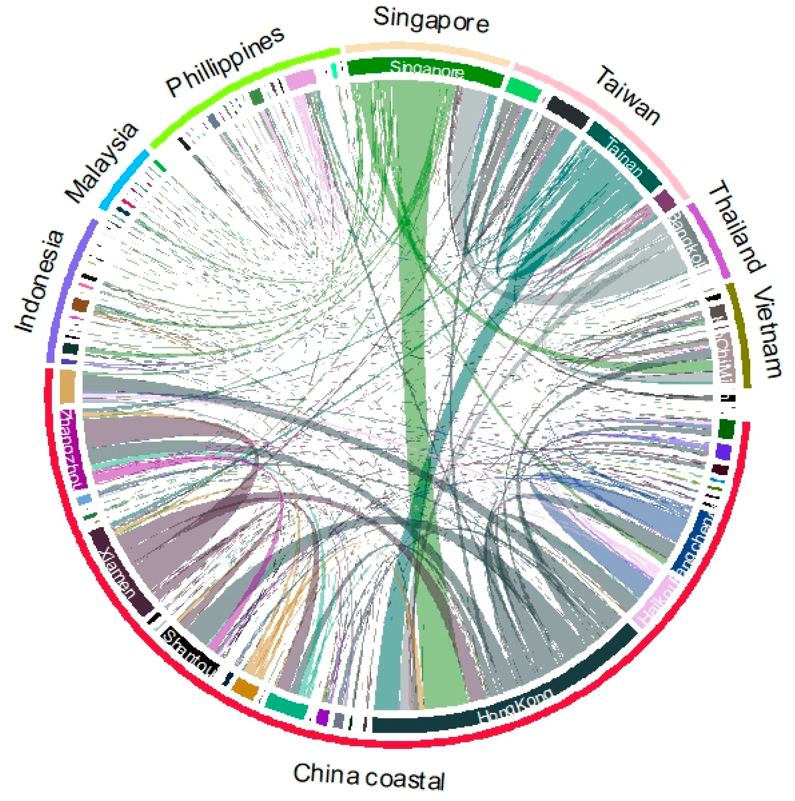 Sustainability 10 03346 g003