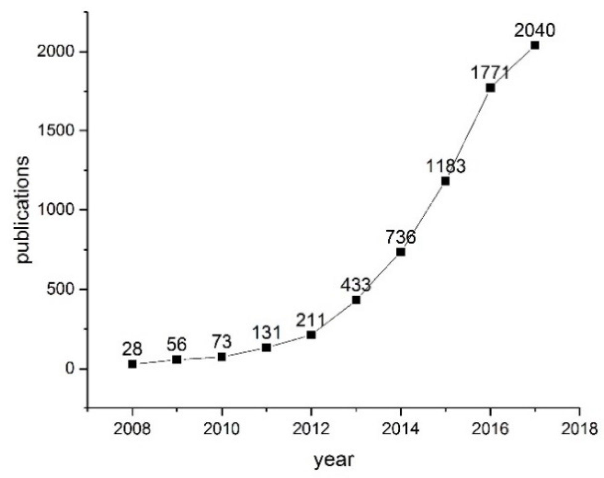 Sustainability 10 03348 g001