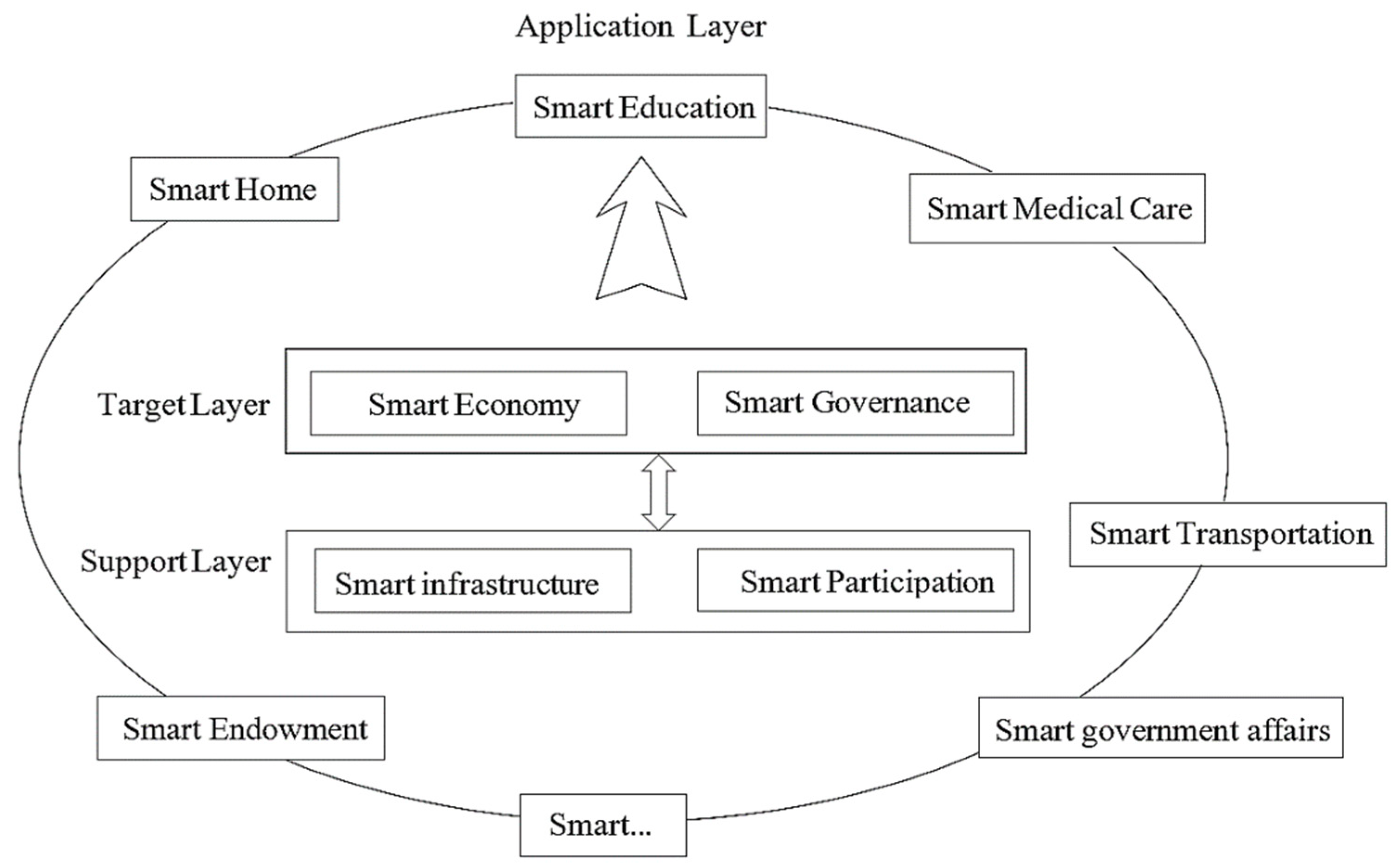 Sustainability 10 03348 g003