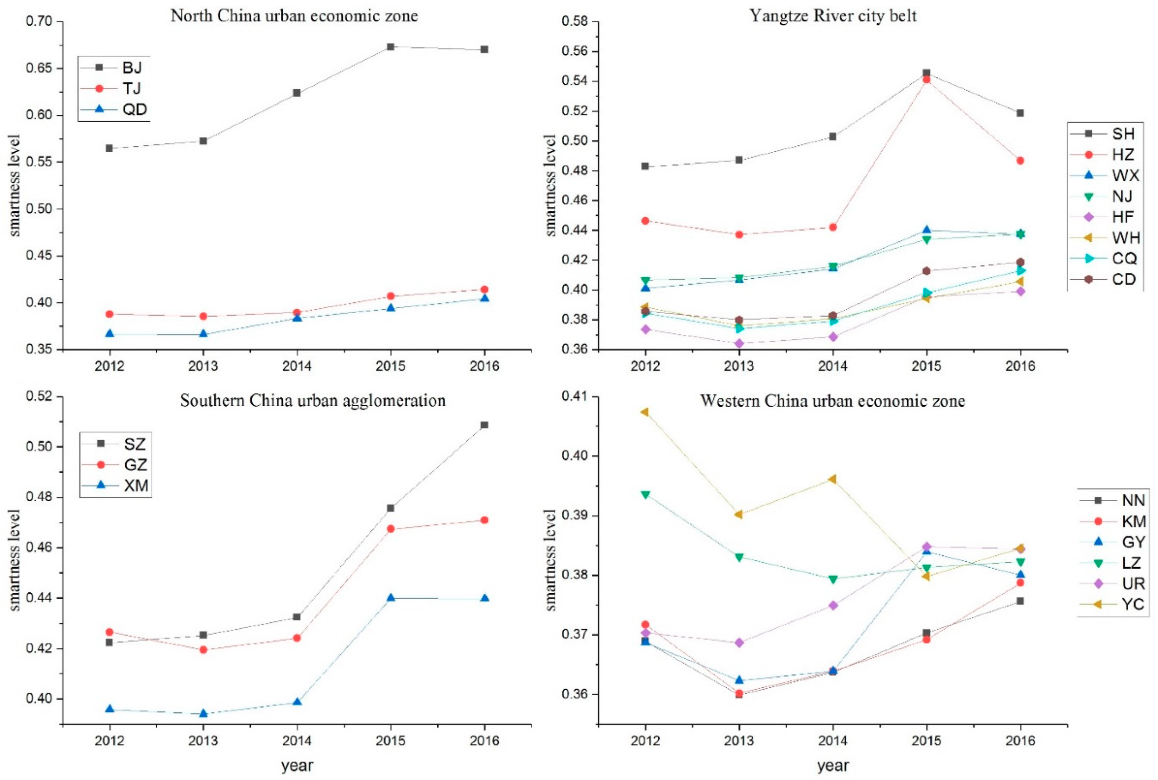 Sustainability 10 03348 g005