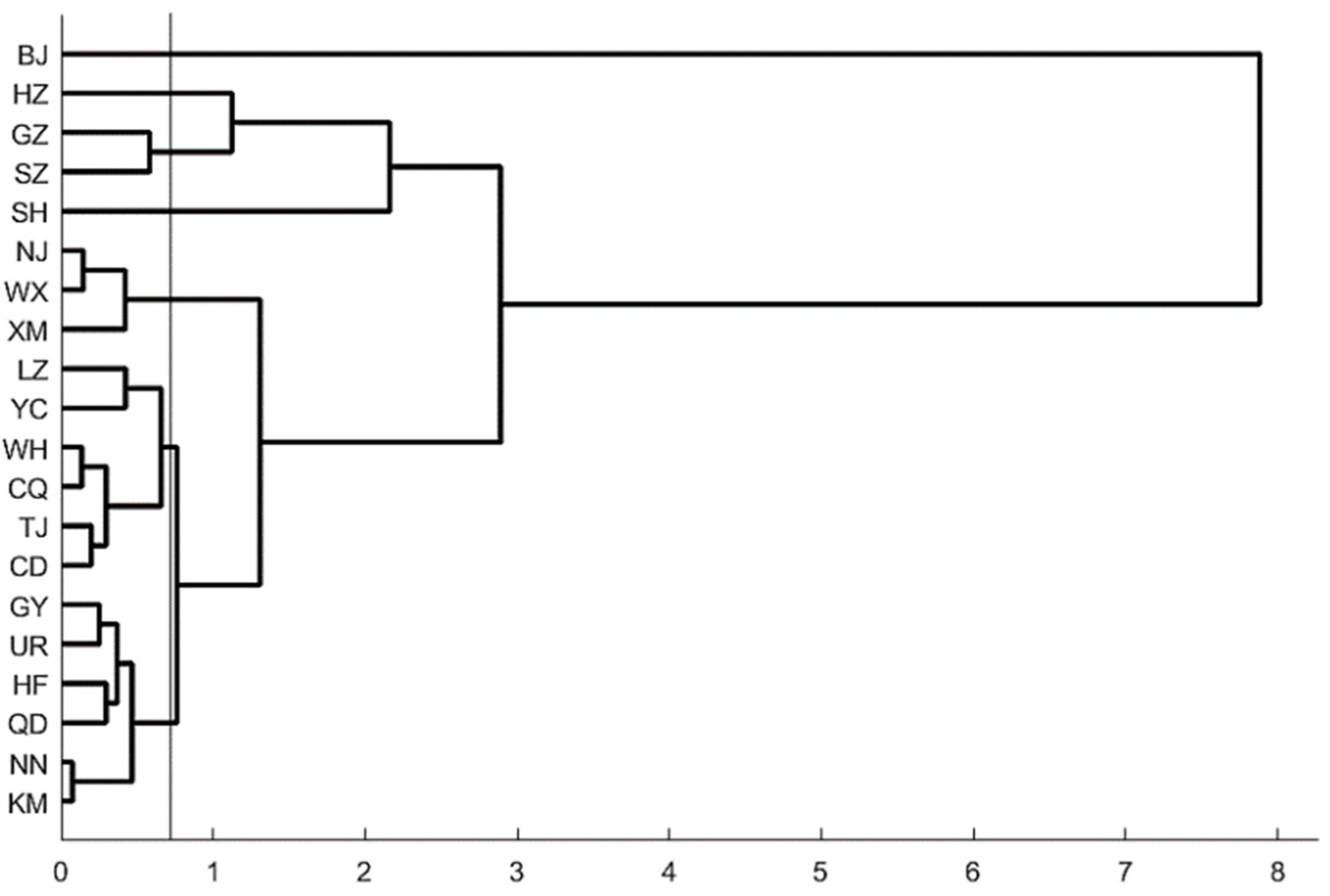 Sustainability 10 03348 g006