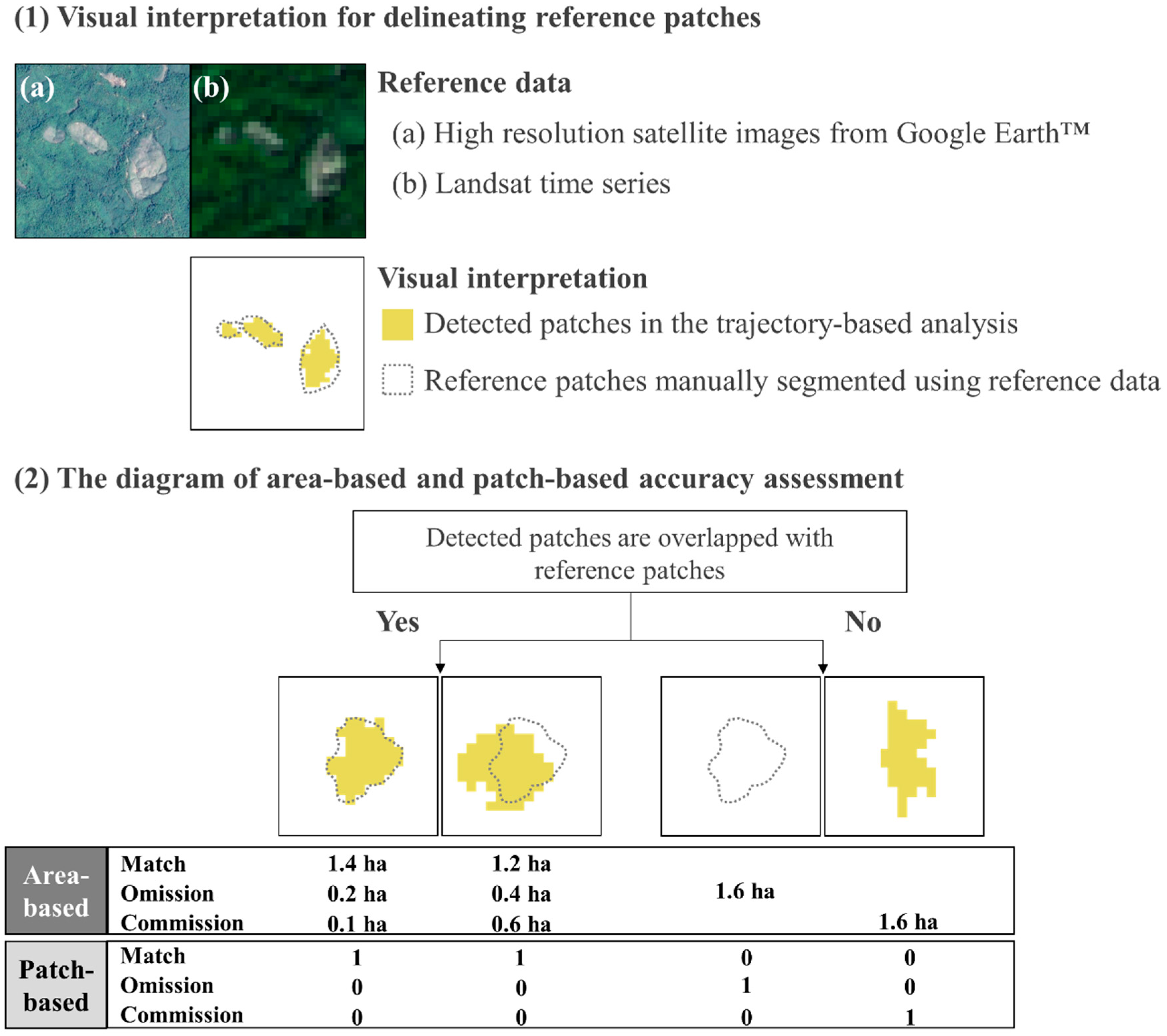 Sustainability 10 03350 g002