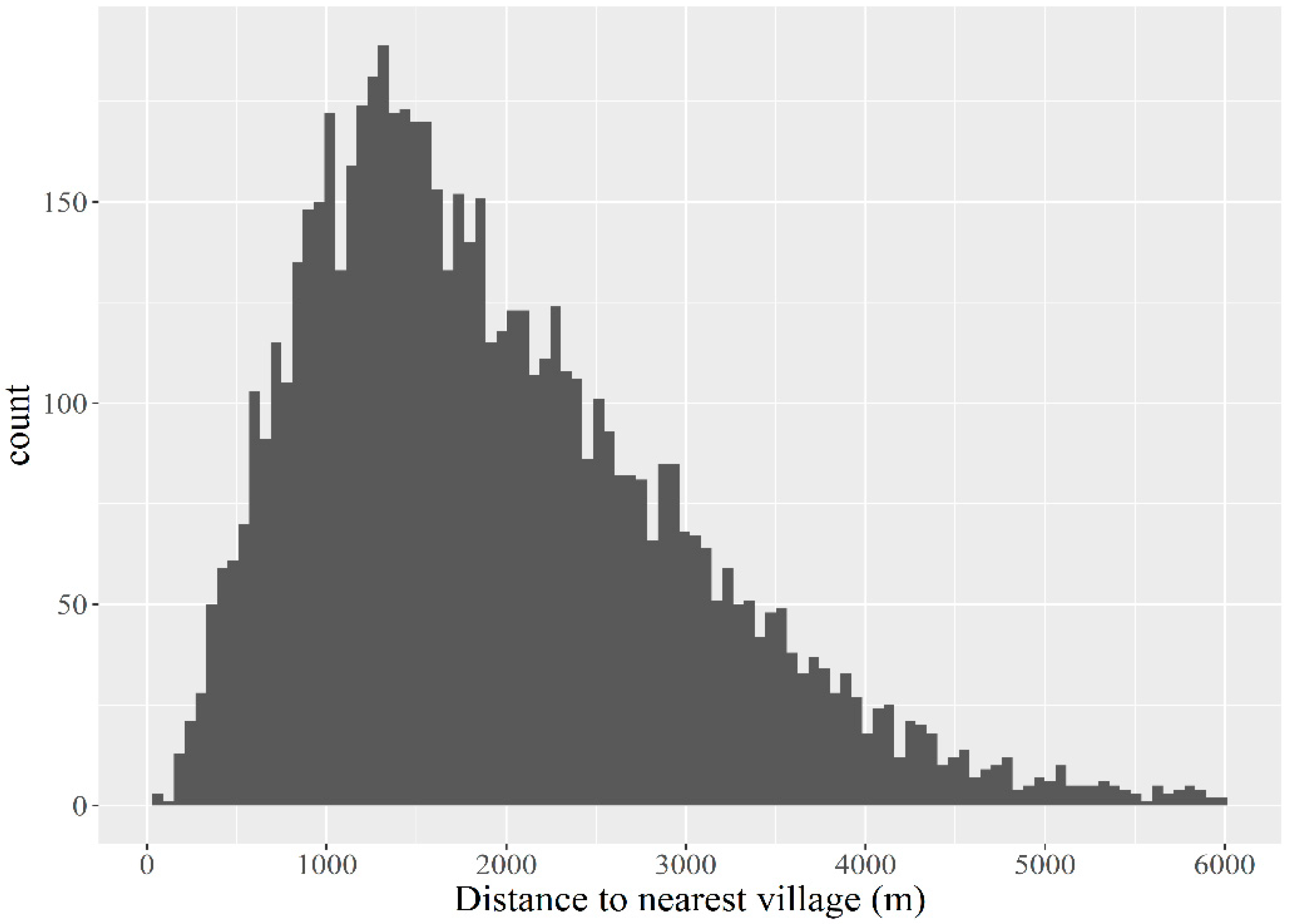 Sustainability 10 03350 g003