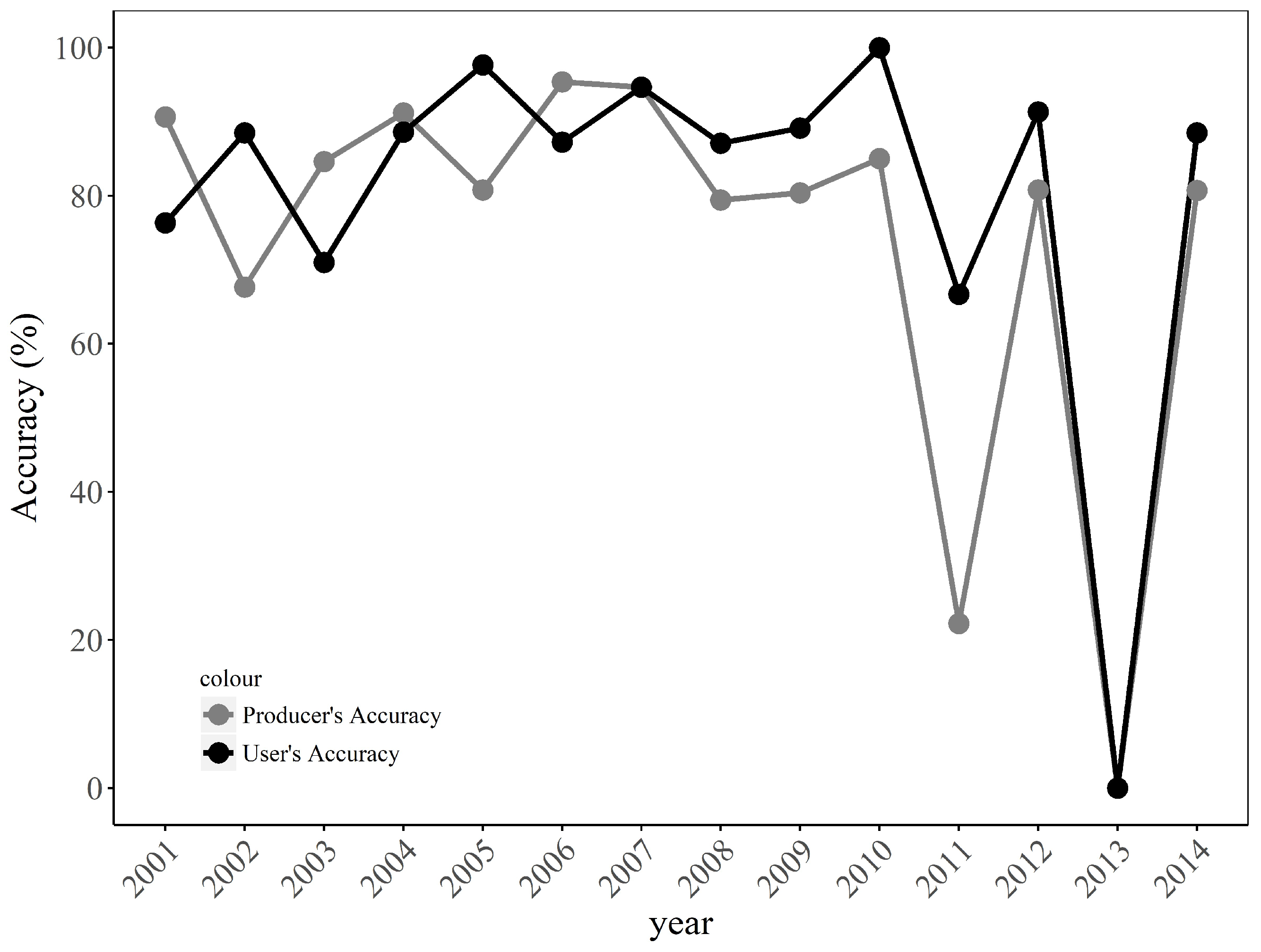 Sustainability 10 03350 g004