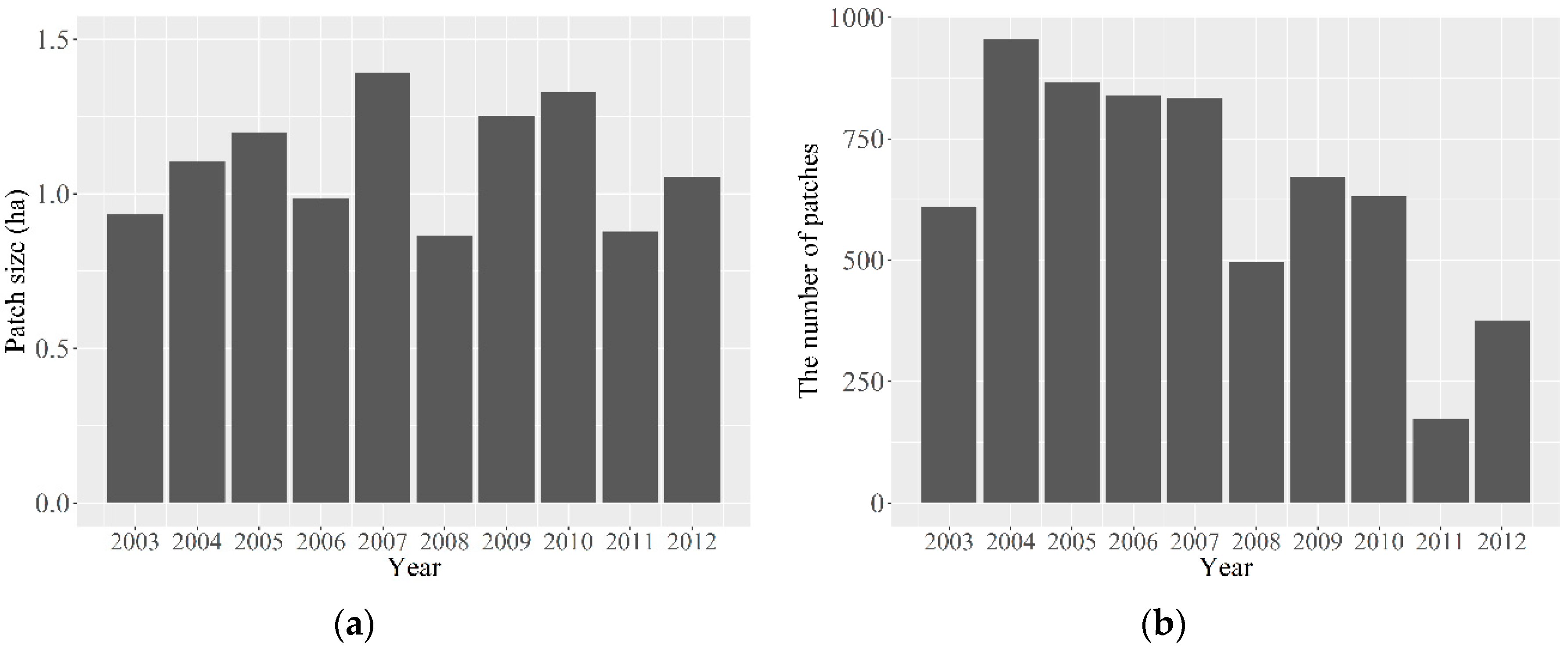 Sustainability 10 03350 g005